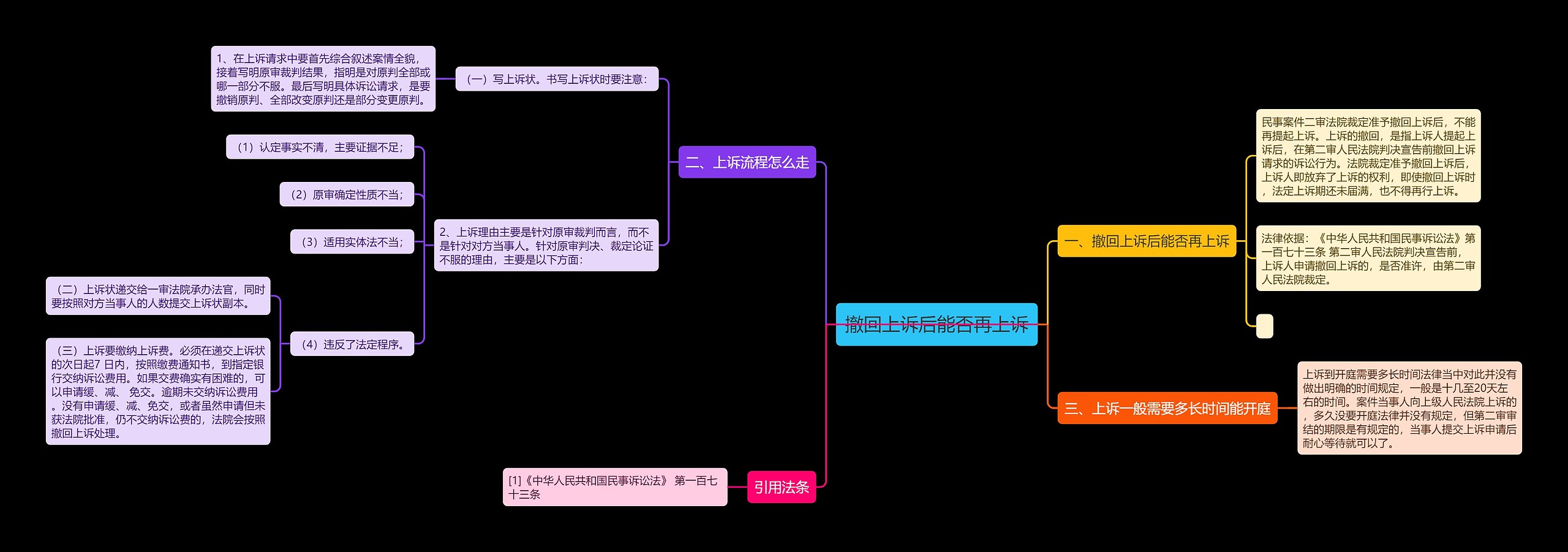 撤回上诉后能否再上诉