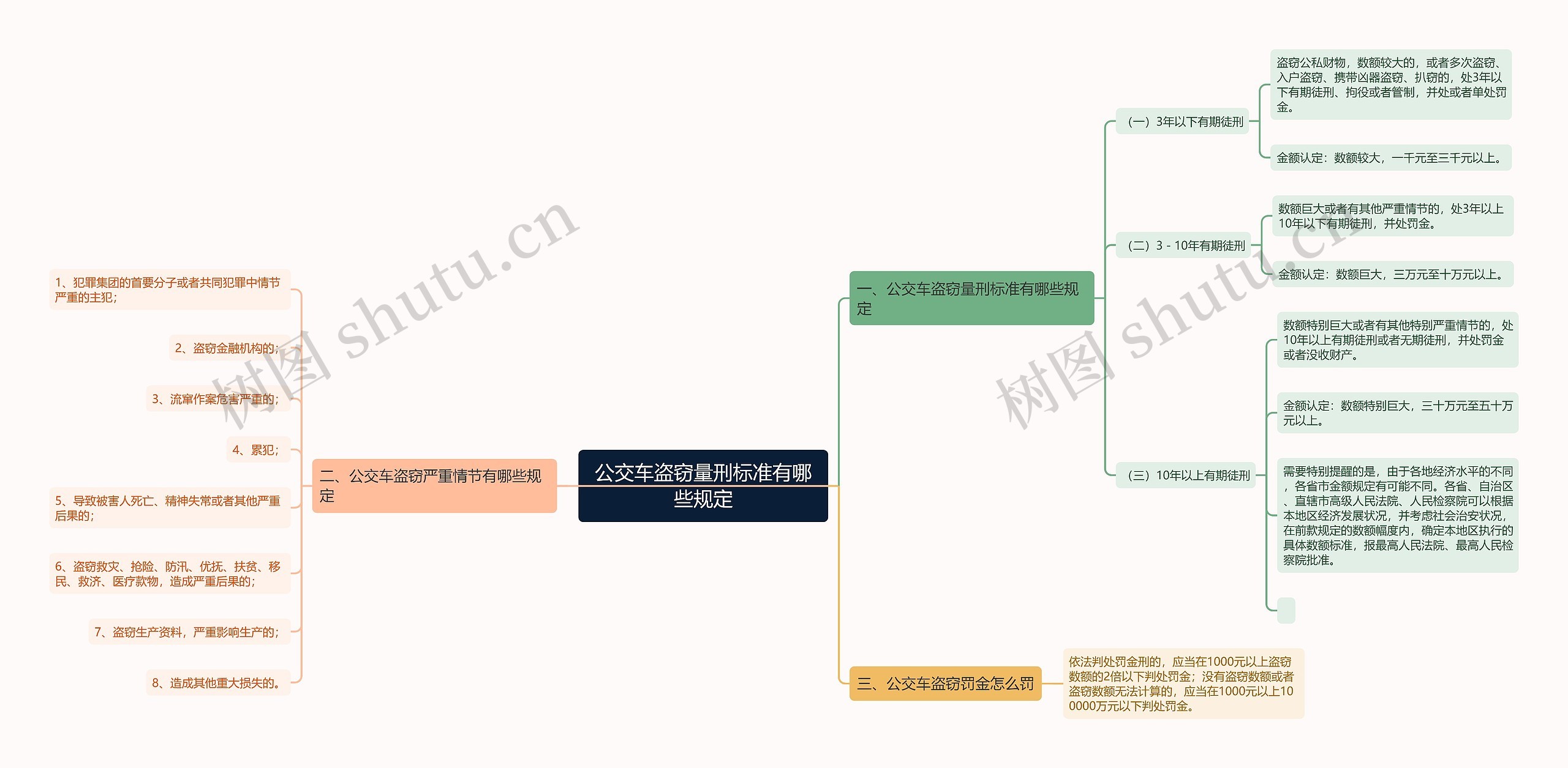 公交车盗窃量刑标准有哪些规定 公交车盗窃量刑标准有哪些规定