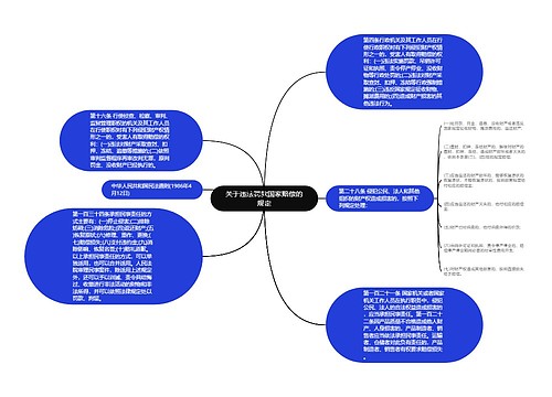 关于违法罚款国家赔偿的规定