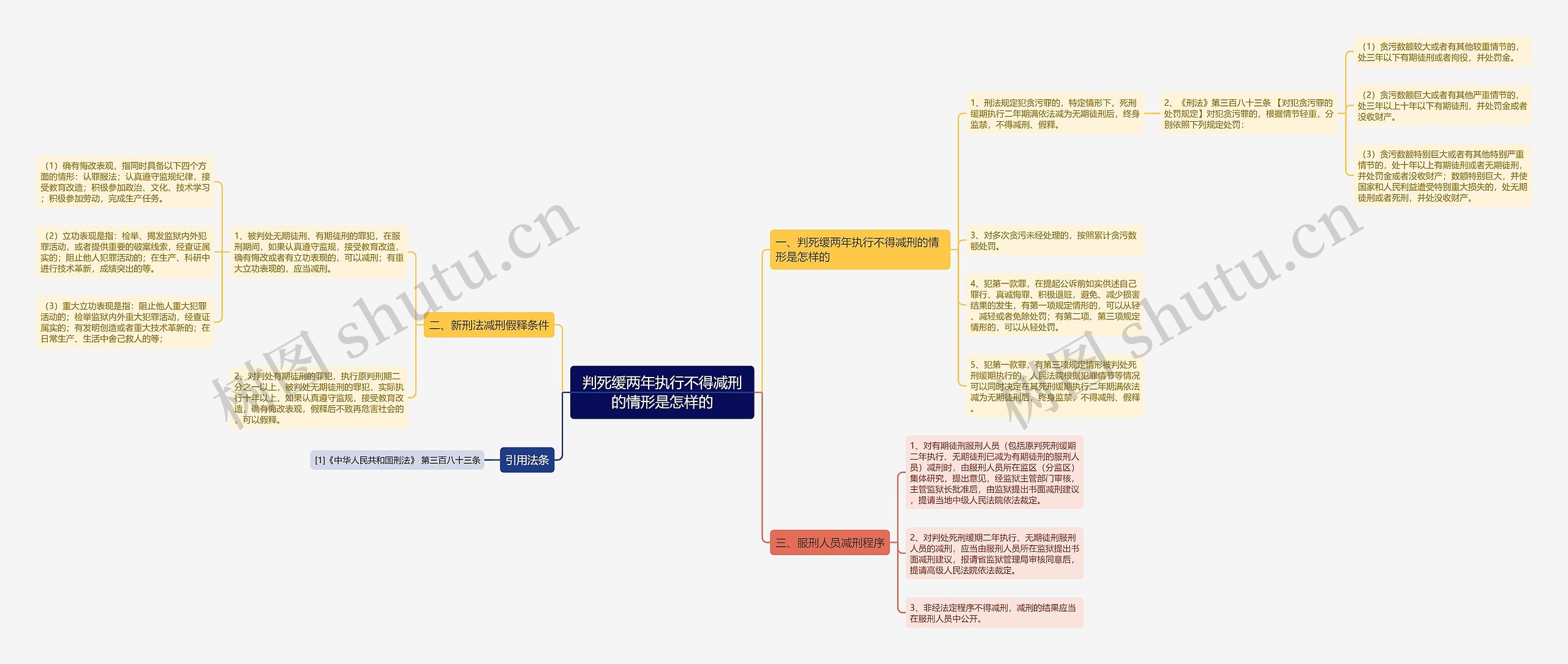 判死缓两年执行不得减刑的情形是怎样的思维导图