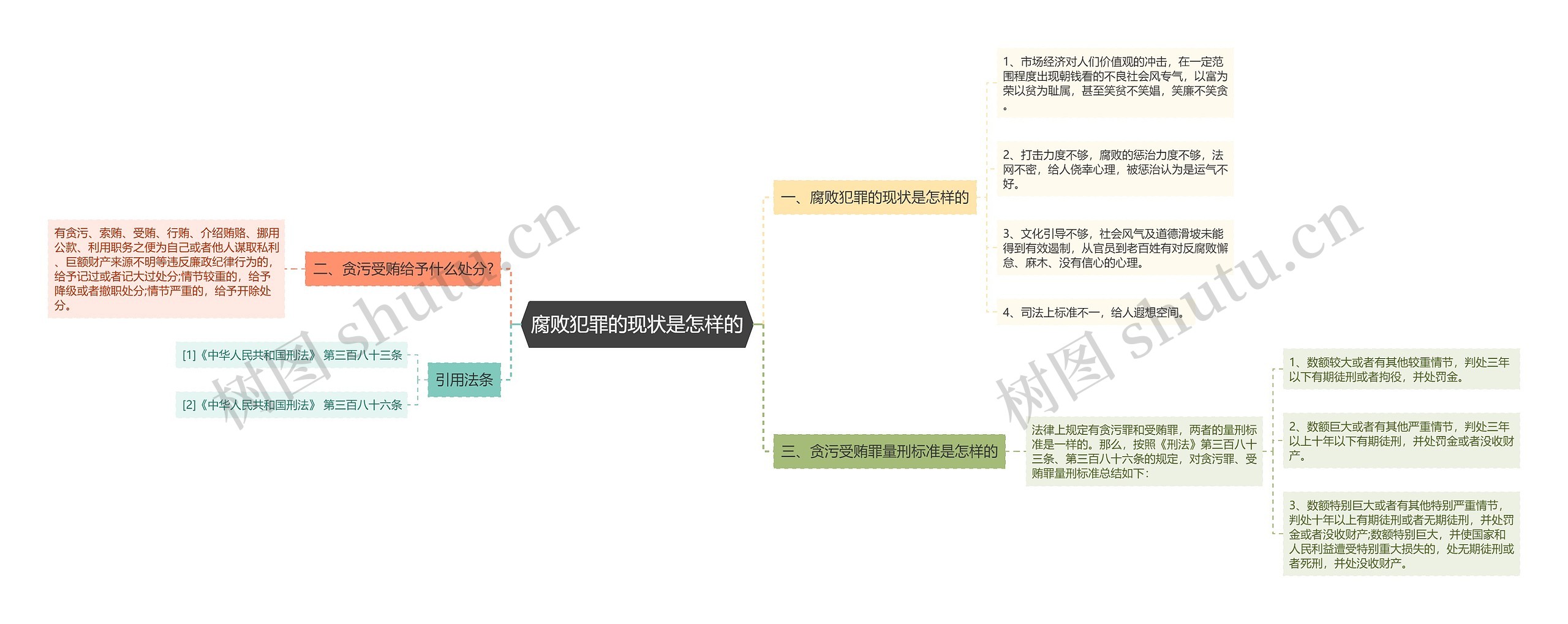腐败犯罪的现状是怎样的 腐败犯罪的现状是怎样的