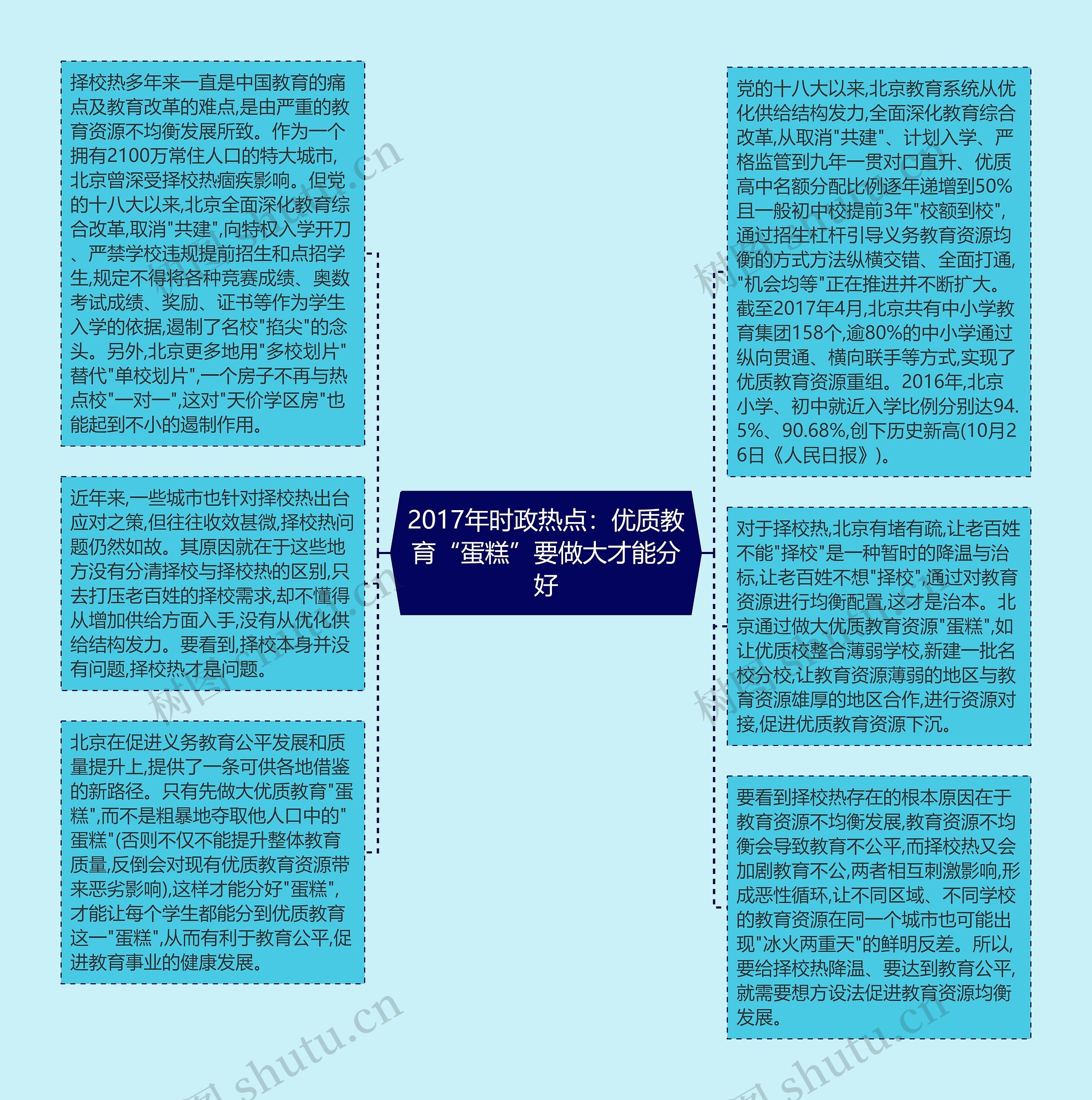 2017年时政热点：优质教育“蛋糕”要做大才能分好