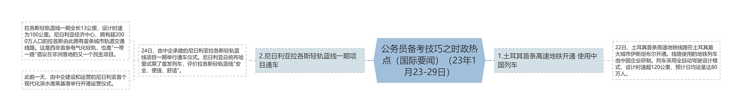 公务员备考技巧之时政热点（国际要闻）（23年1月23-29日）