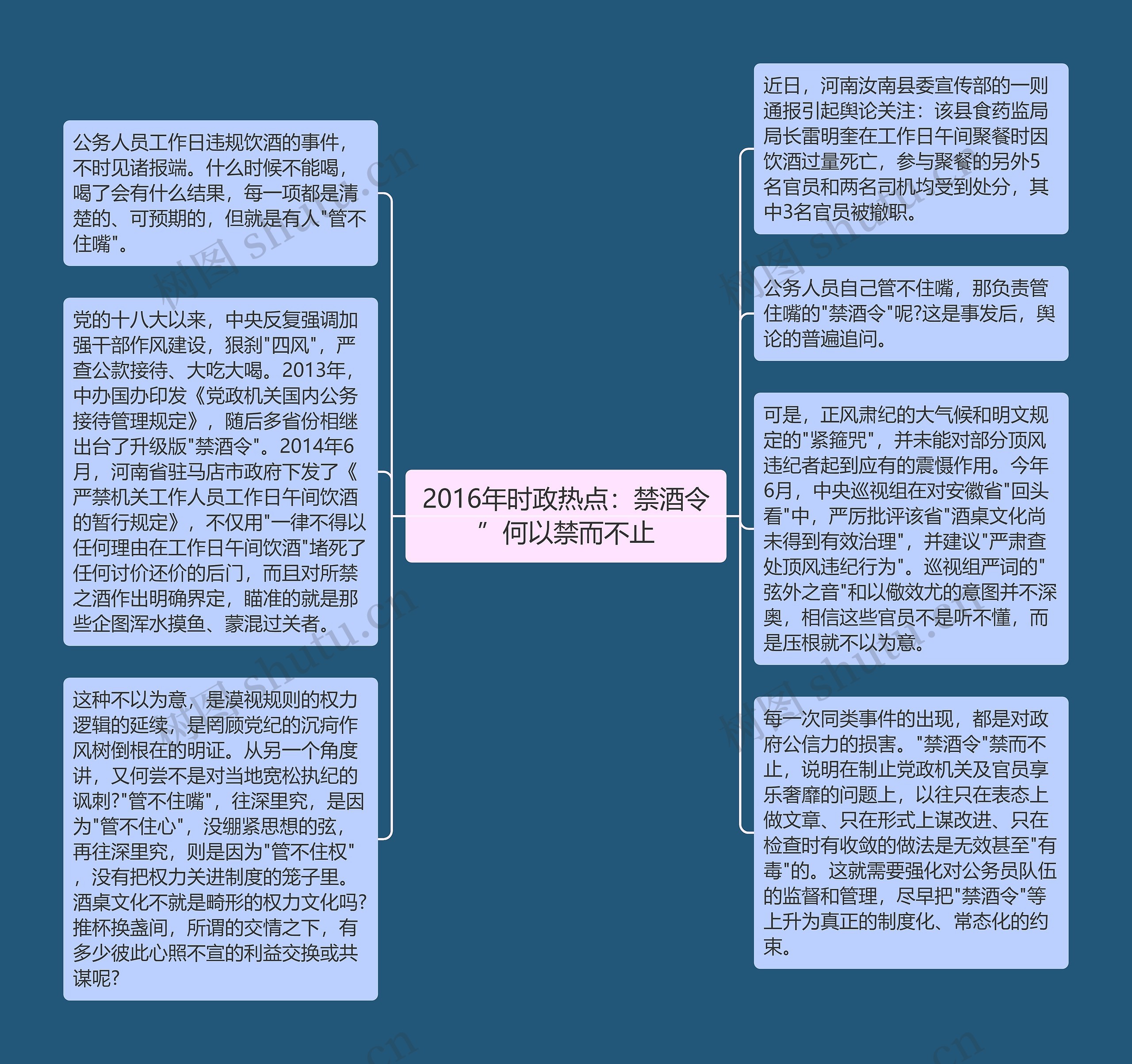 2016年时政热点：禁酒令”何以禁而不止思维导图