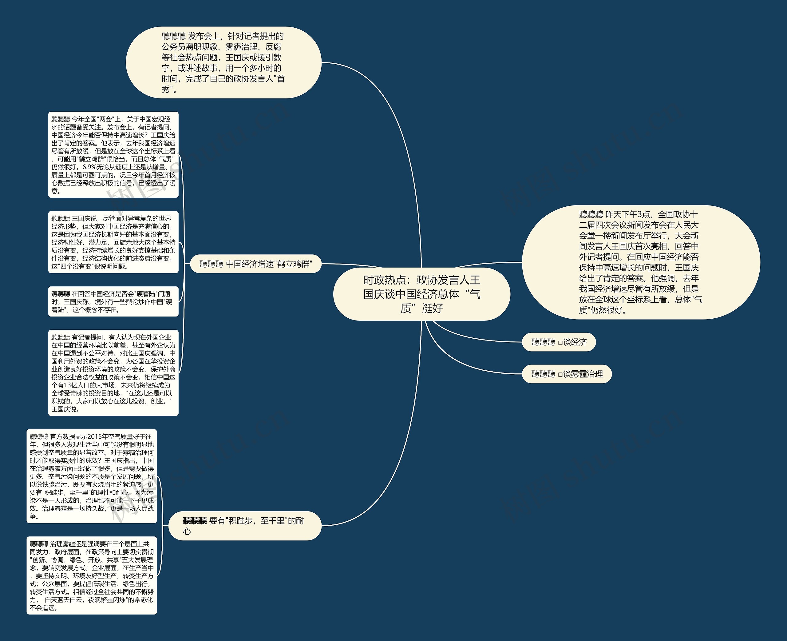 时政热点：政协发言人王国庆谈中国经济总体“气质”挺好思维导图