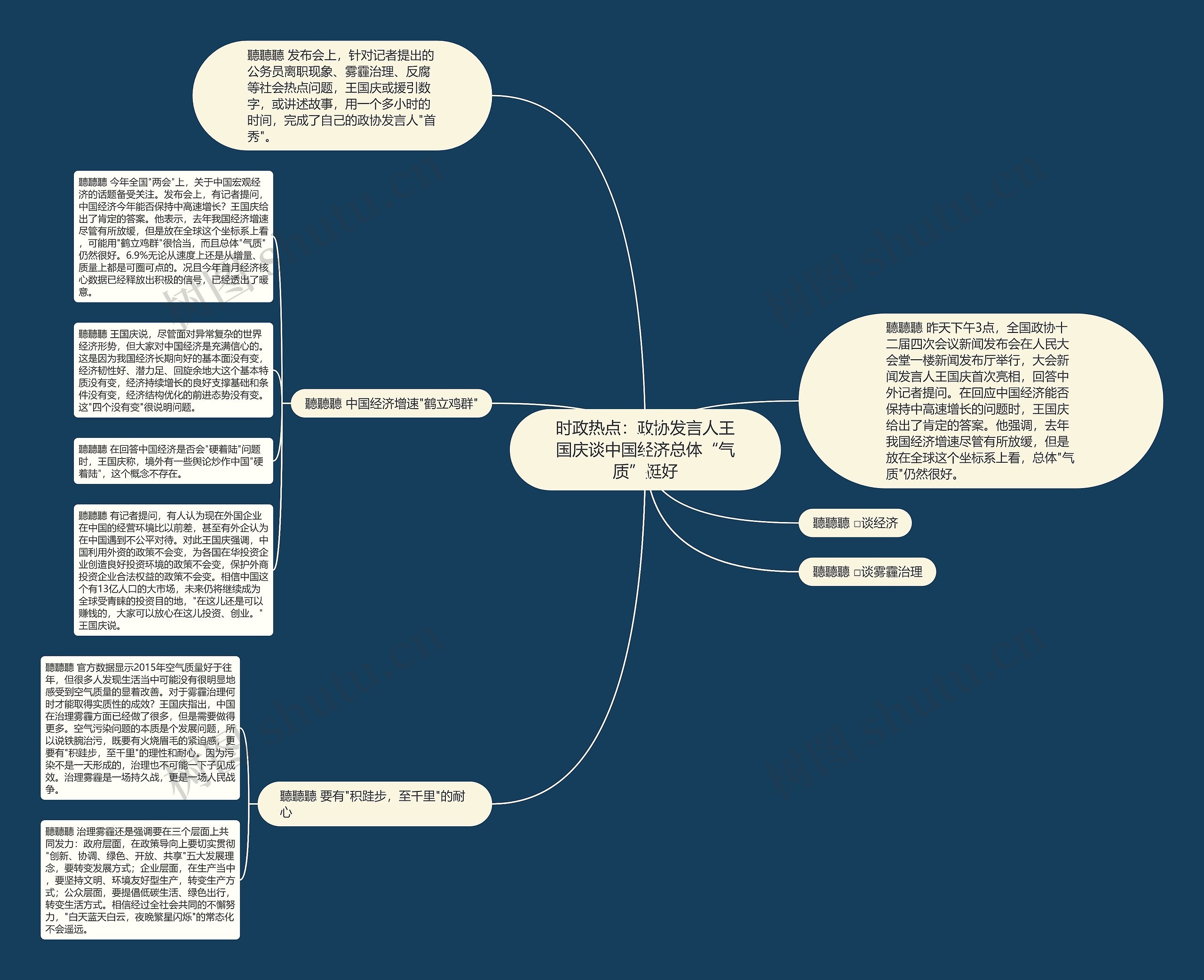 时政热点:政协发言人王国庆谈中国经济总体“气质”挺好 时政热点:政协发言人王国庆谈中国经济总体“气质”挺好