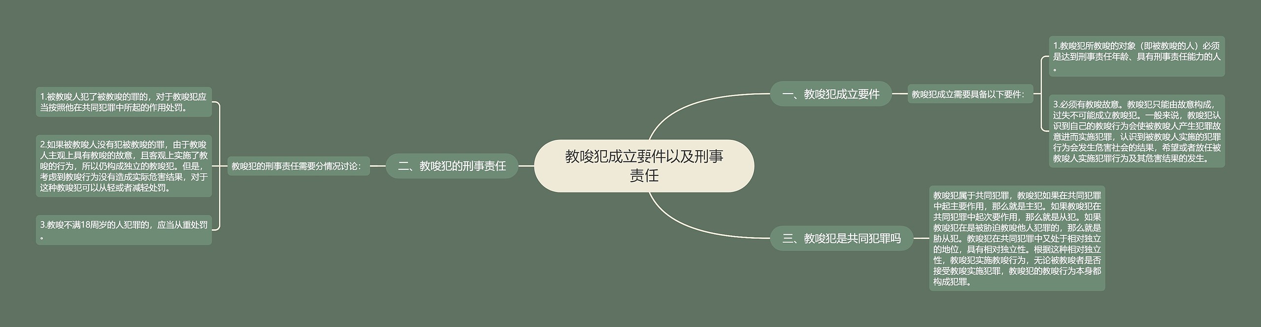 教唆犯成立要件以及刑事责任思维导图