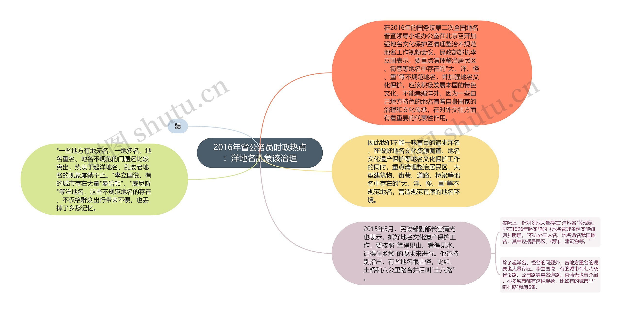 2016年省公务员时政热点：洋地名乱象该治理