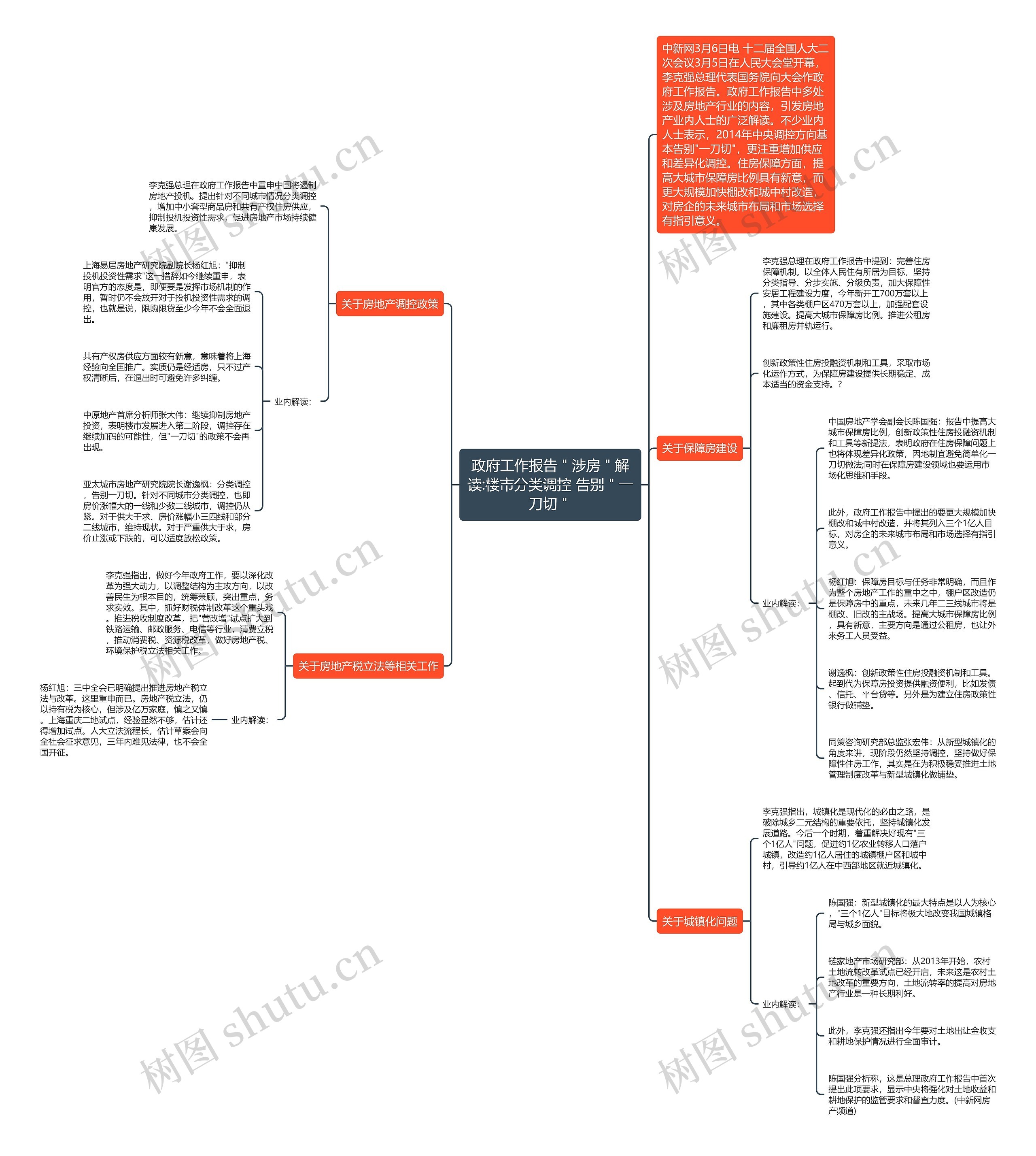 政府工作报告"涉房"解读:楼市分类调控 告别"一刀切" 政府工作报告"涉房"解读:楼市分类调控 告别"一刀切"