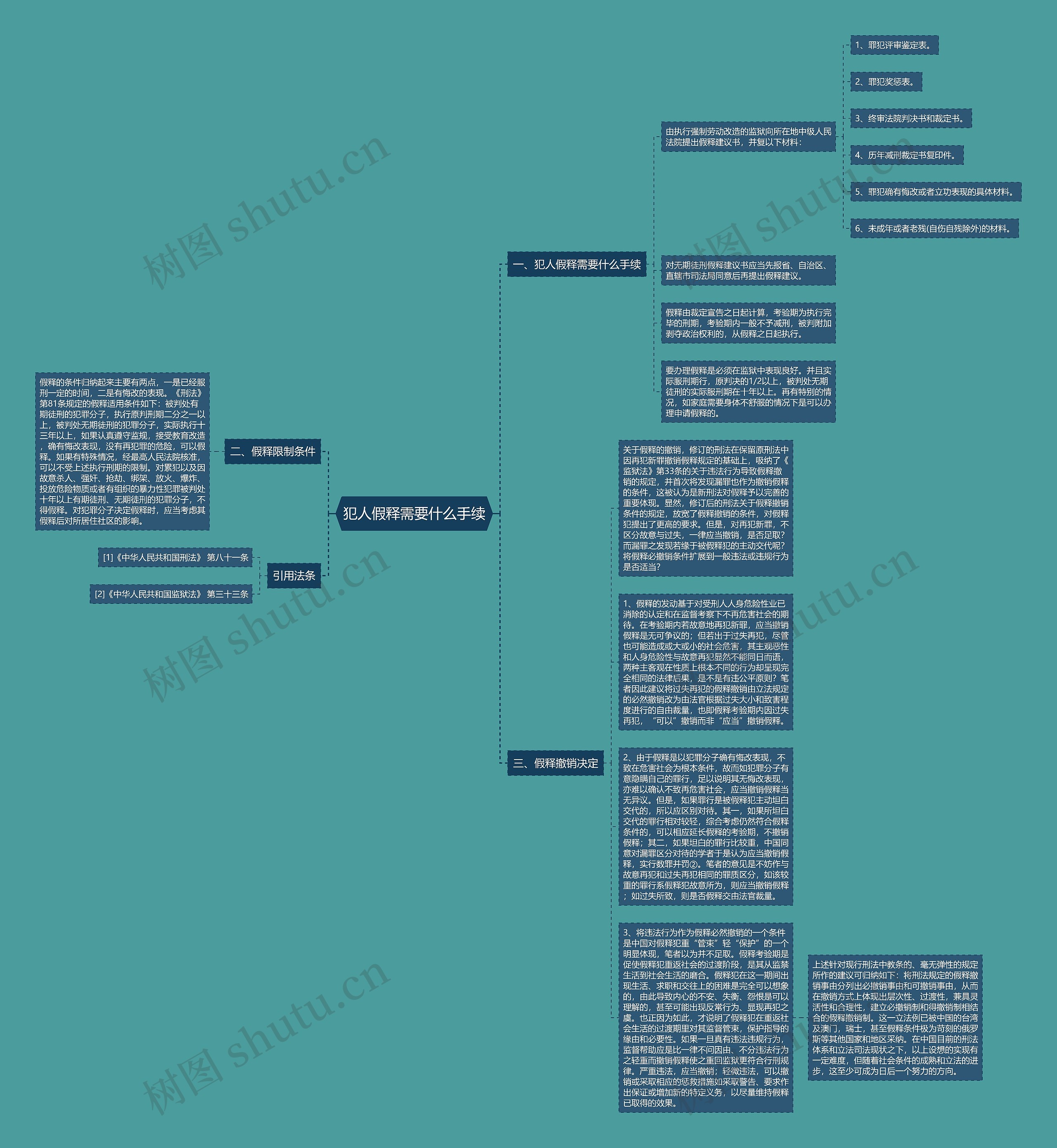 犯人假释需要什么手续思维导图
