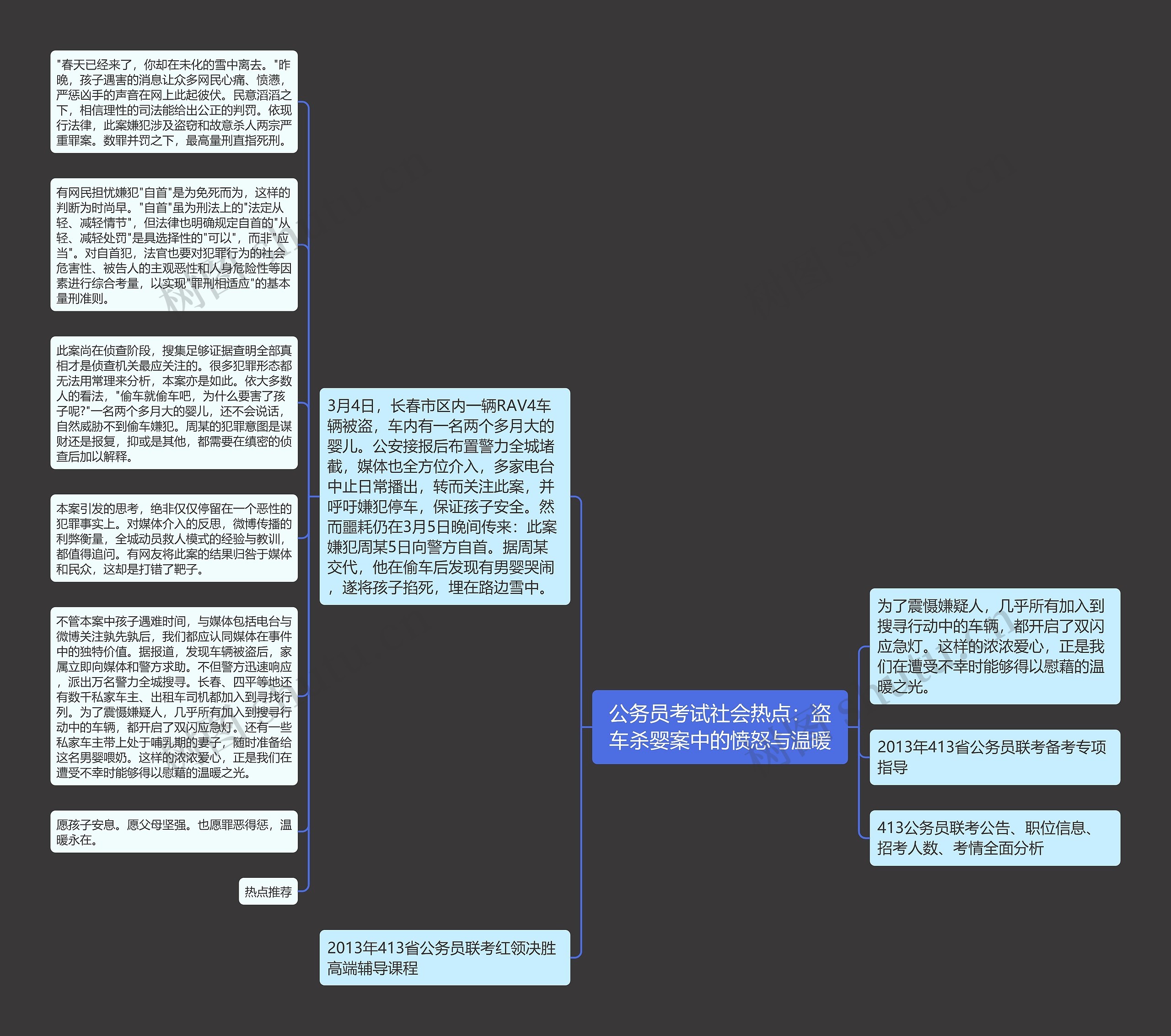 公务员考试社会热点：盗车杀婴案中的愤怒与温暖思维导图