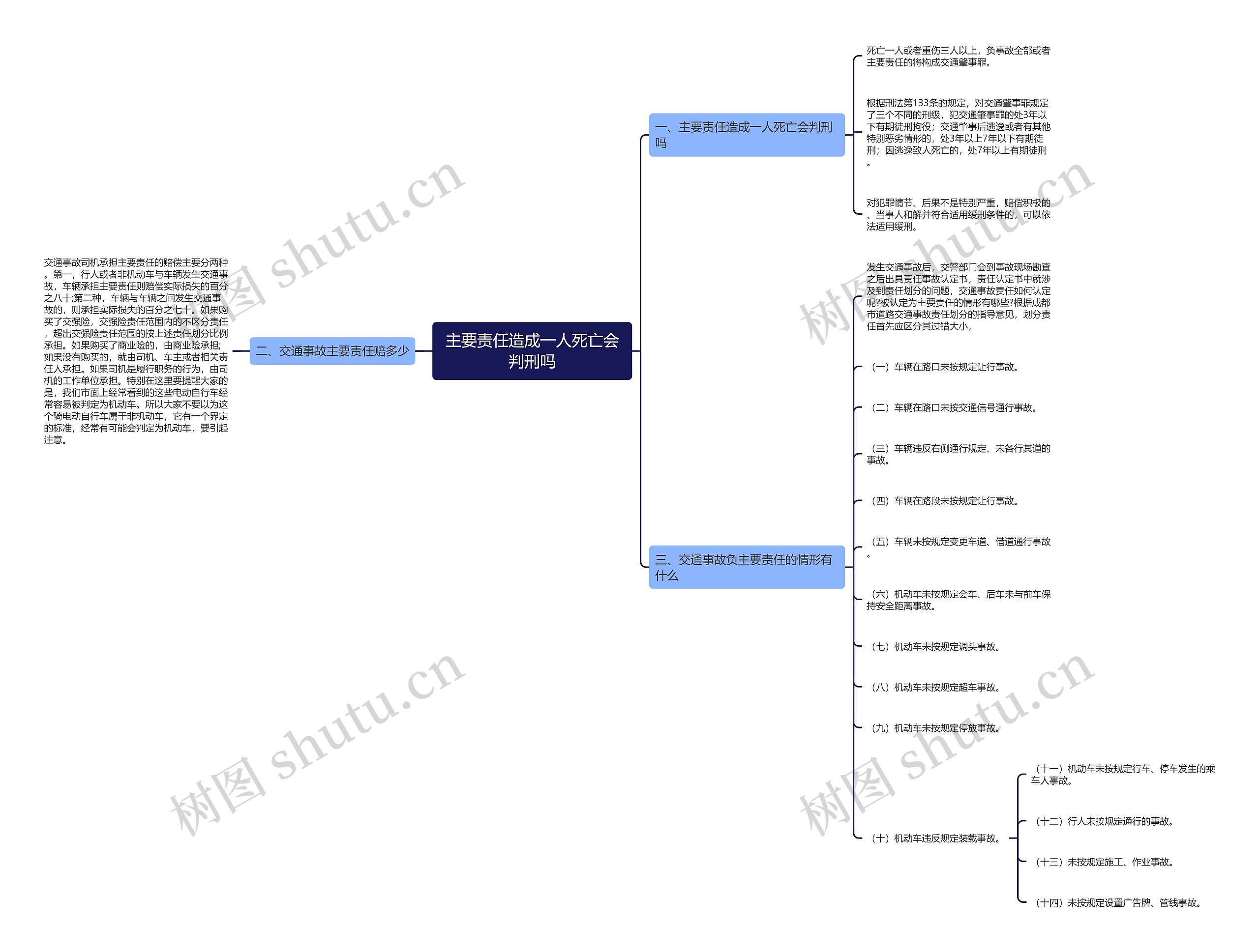 主要责任造成一人死亡会判刑吗思维导图