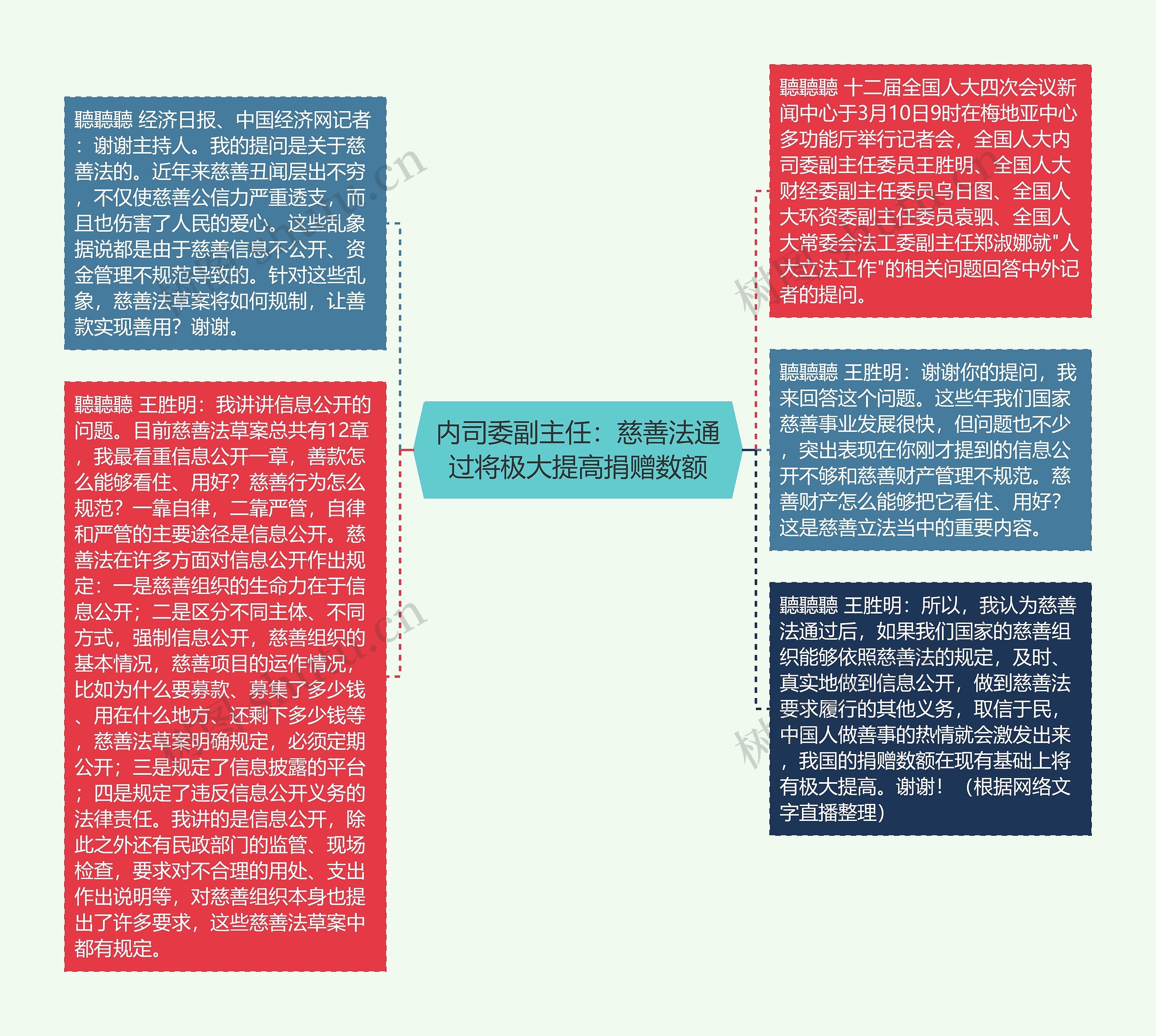 内司委副主任：慈善法通过将极大提高捐赠数额