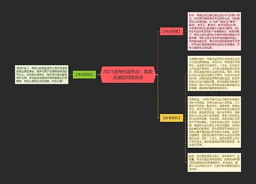 2021国考时政热点：需要洗濯的网络言语