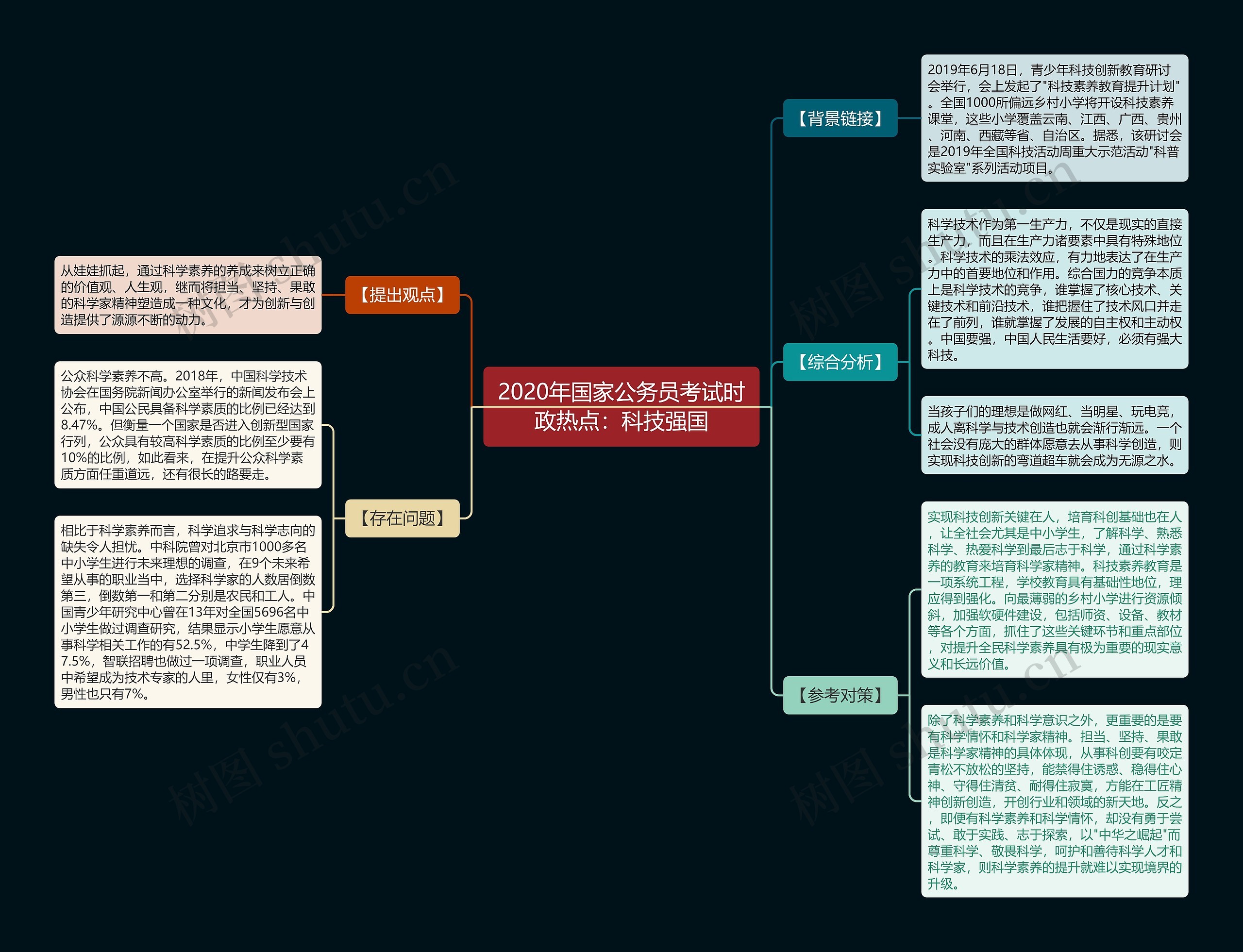 2020年国家公务员考试时政热点：科技强国思维导图