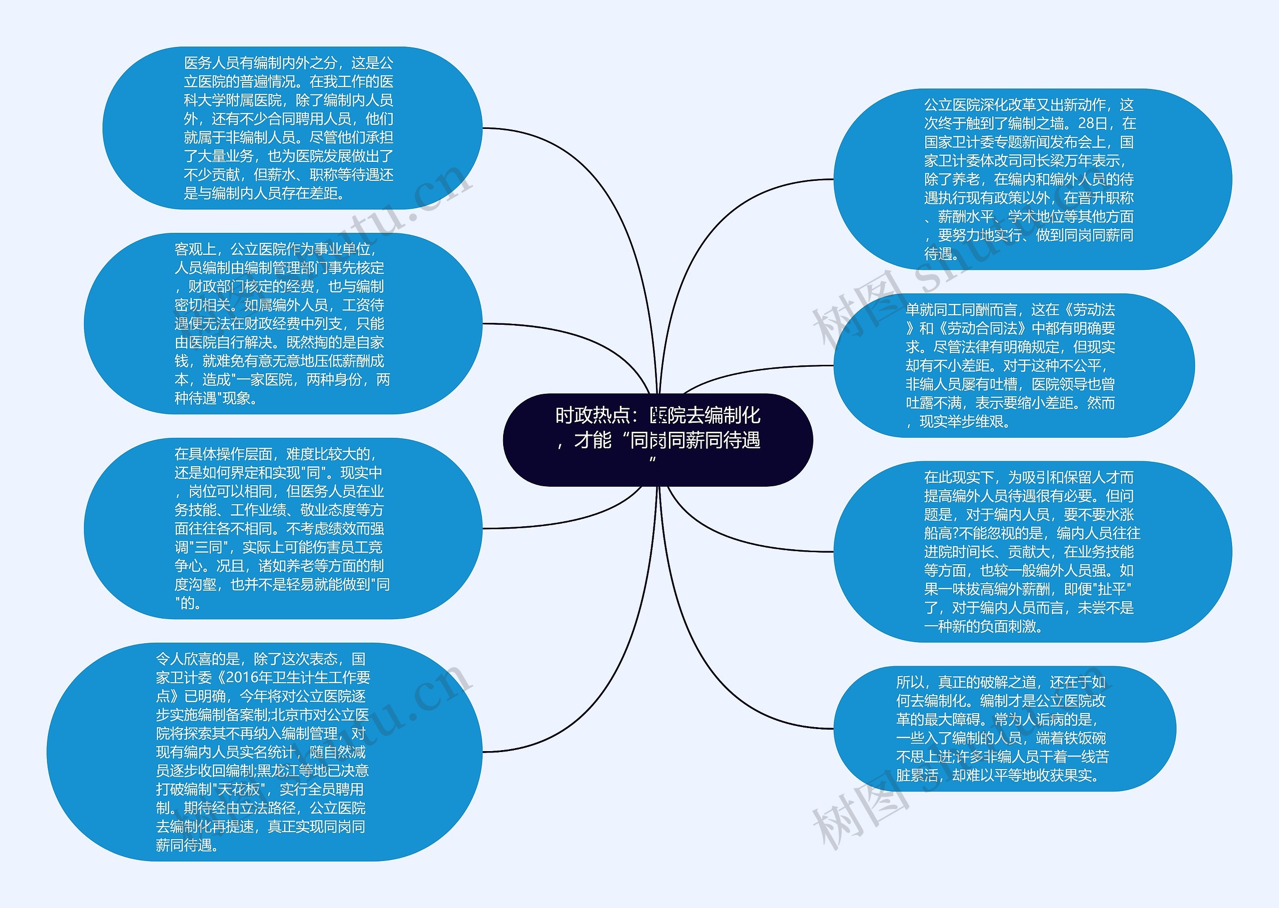 时政热点：医院去编制化，才能“同岗同薪同待遇”