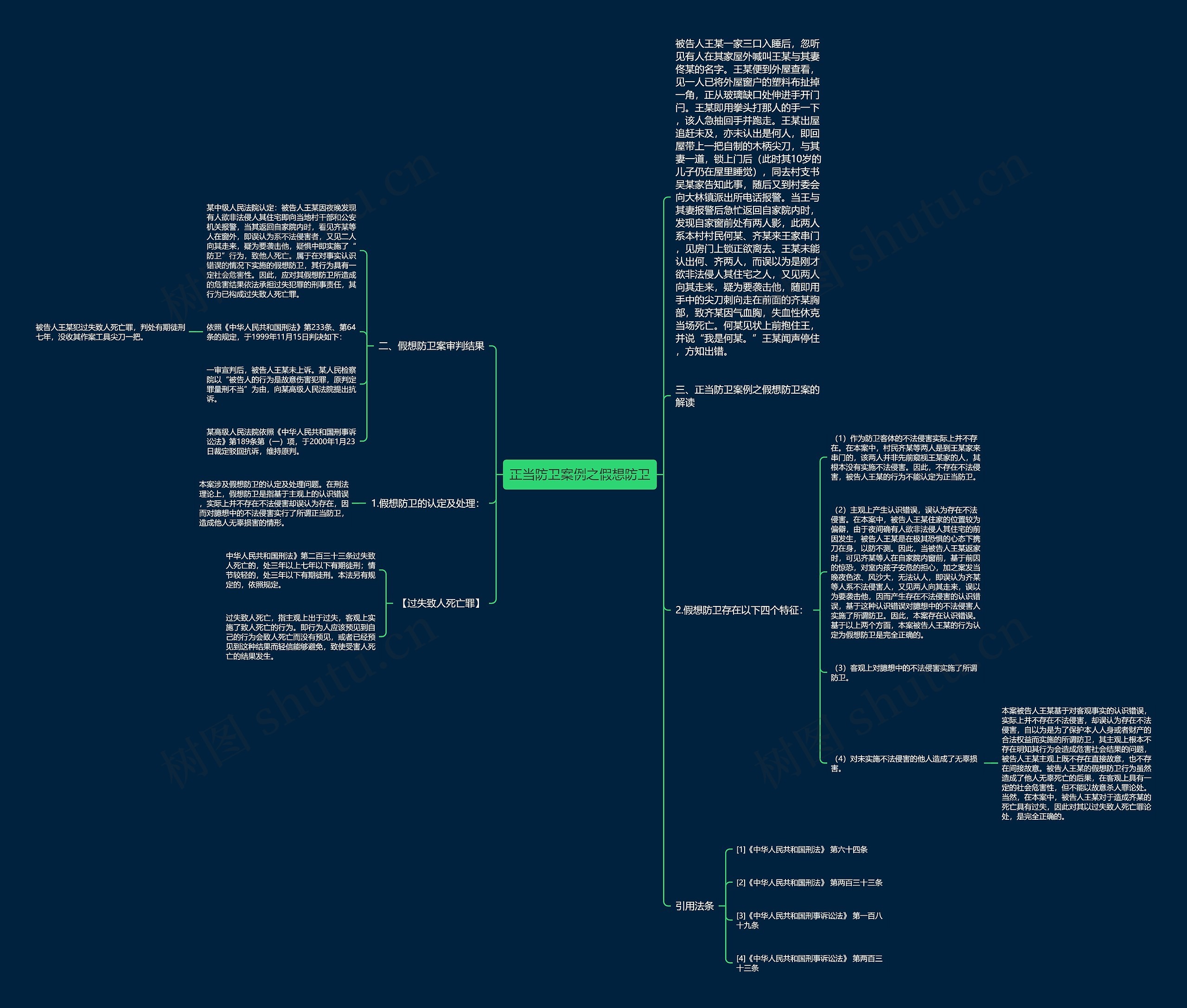 正当防卫案例之假想防卫思维导图