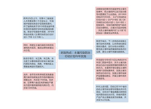 时政热点：土壤污染防治行动计划今年实施