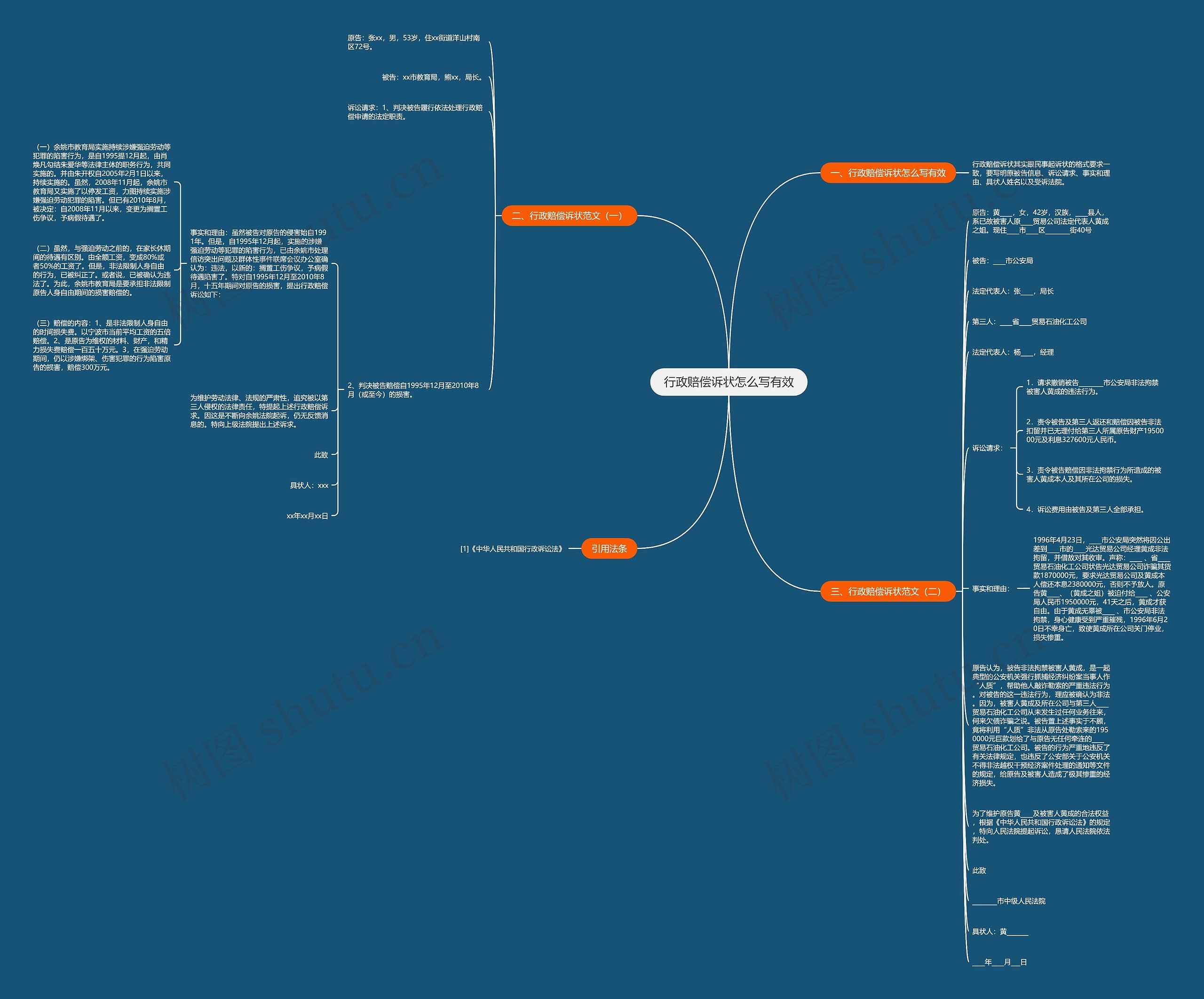 行政赔偿诉状怎么写有效思维导图