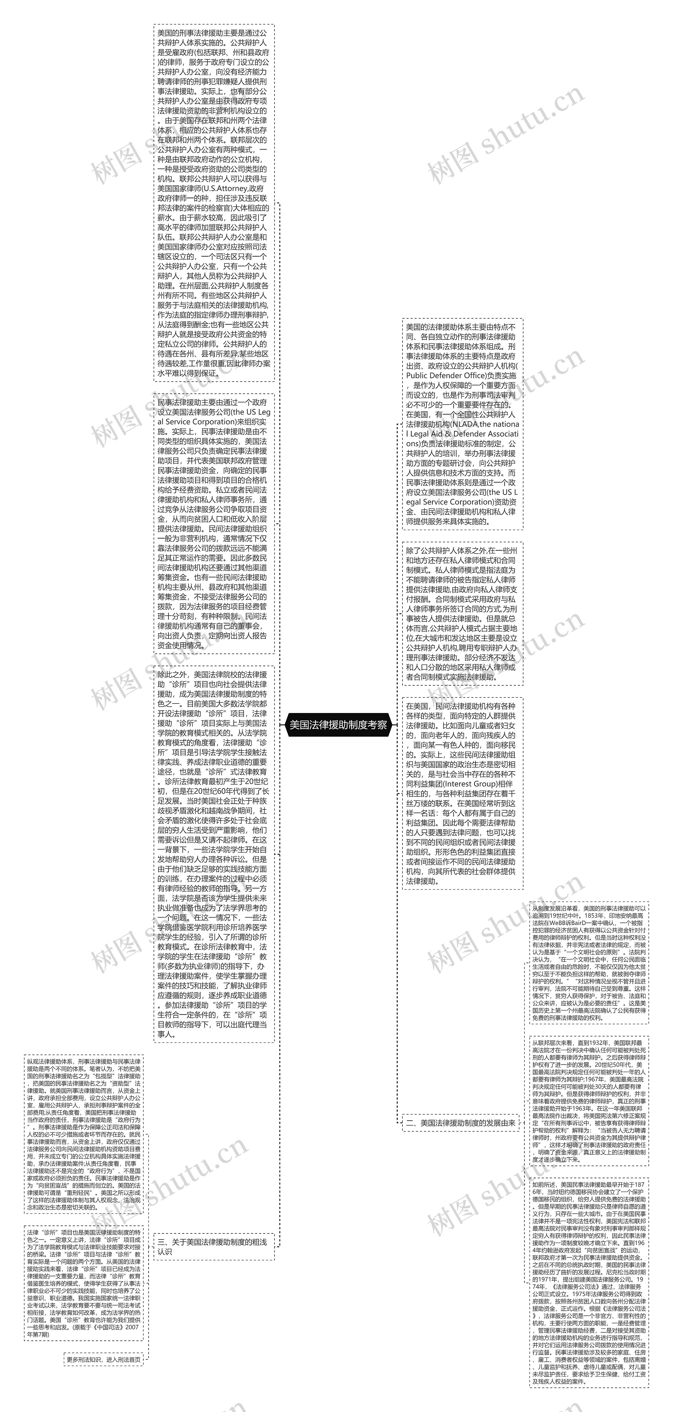 美国法律援助制度考察