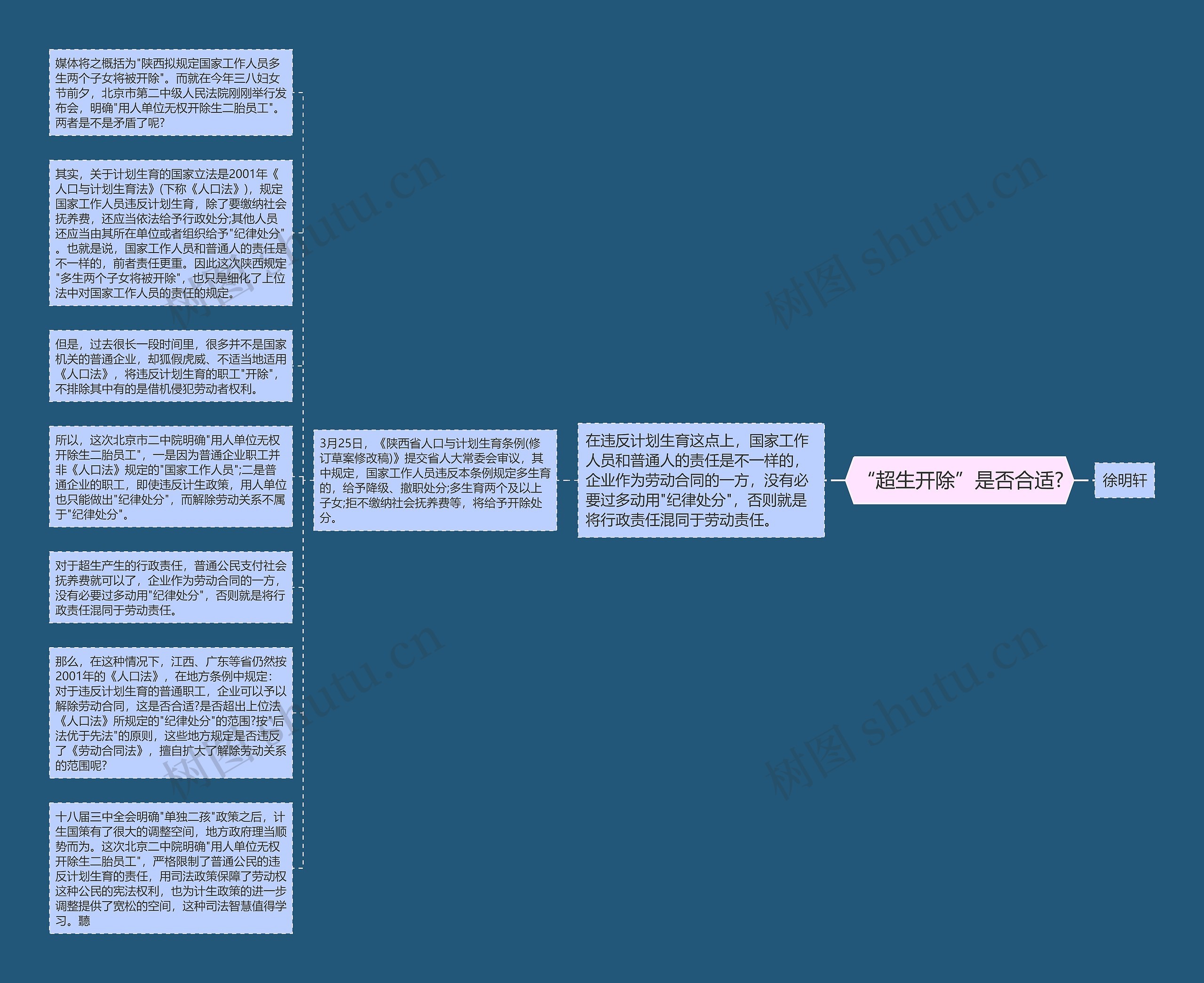 “超生开除”是否合适?