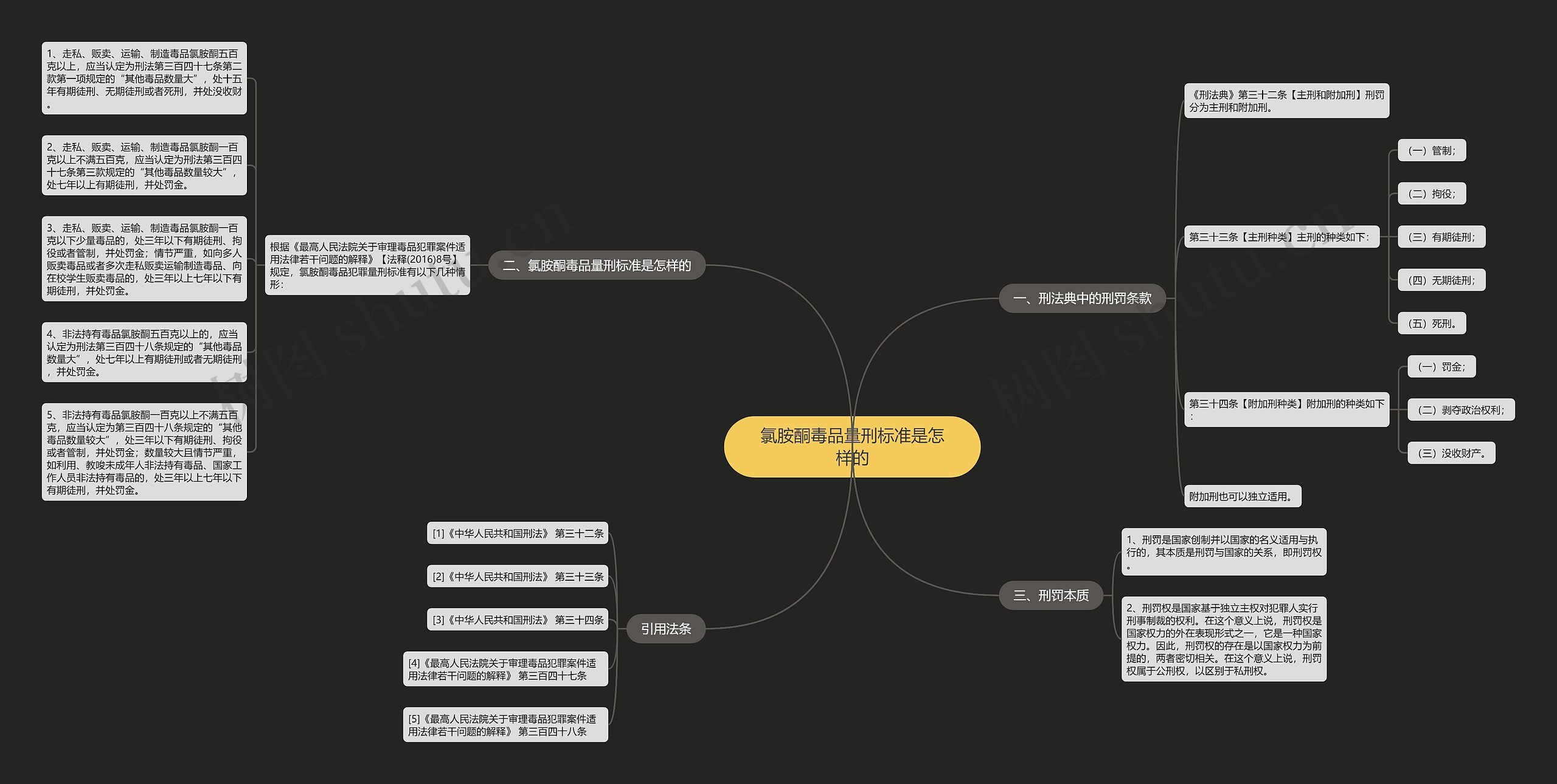 氯胺酮毒品量刑标准是怎样的 氯胺酮毒品量刑标准是怎样的