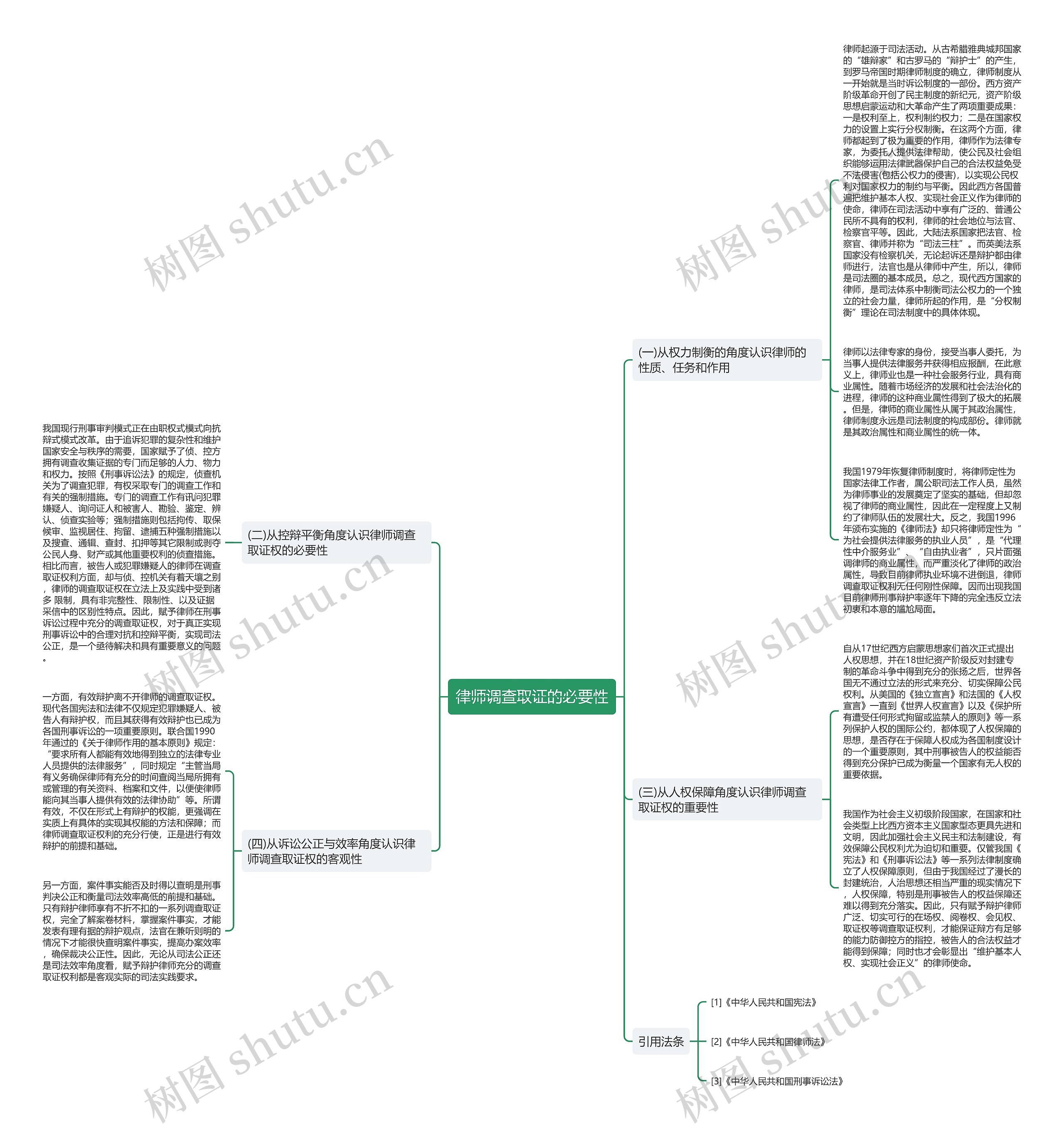 律师调查取证的必要性思维导图
