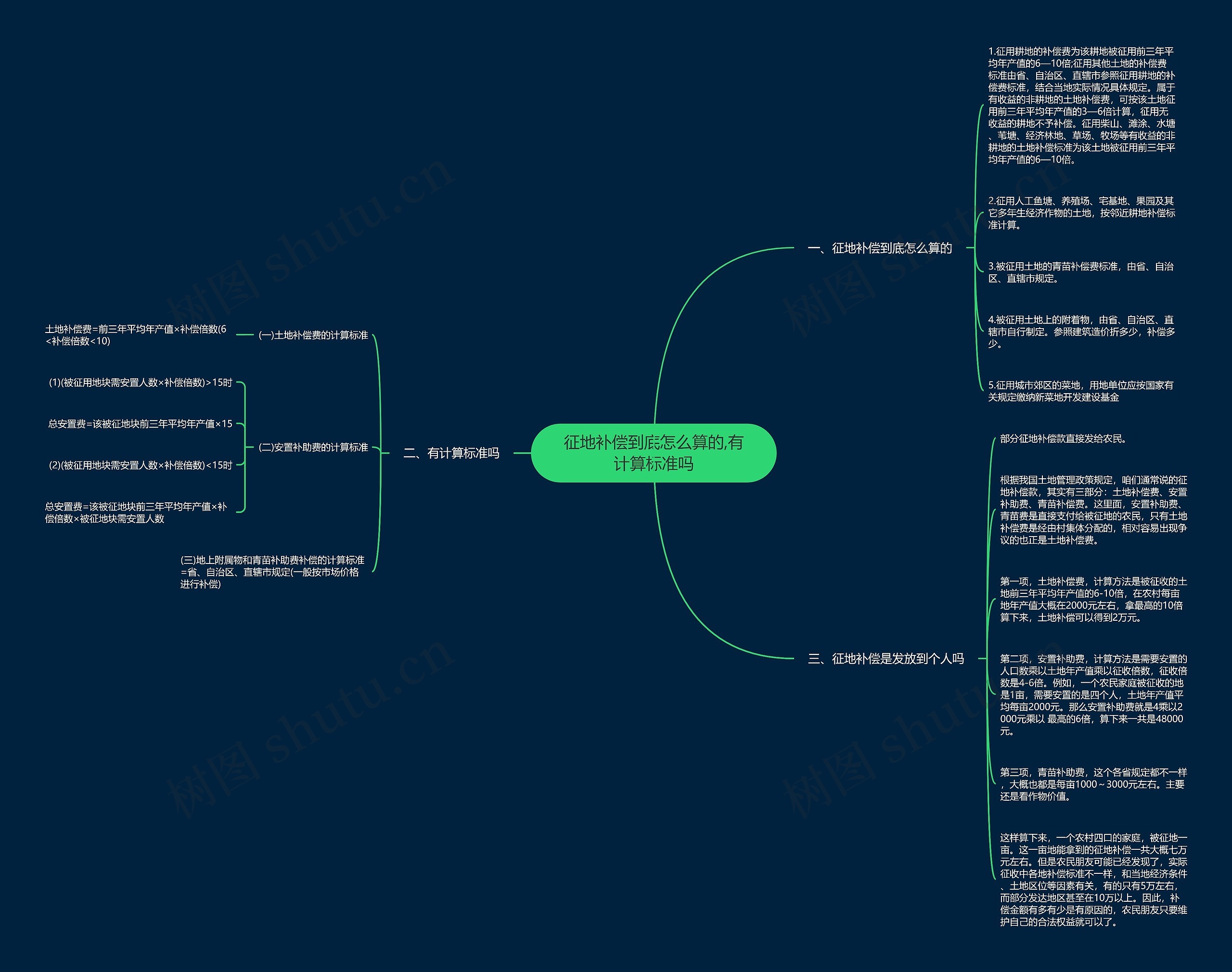 征地补偿到底怎么算的,有计算标准吗 征地补偿到底怎么算的,有计算标准吗