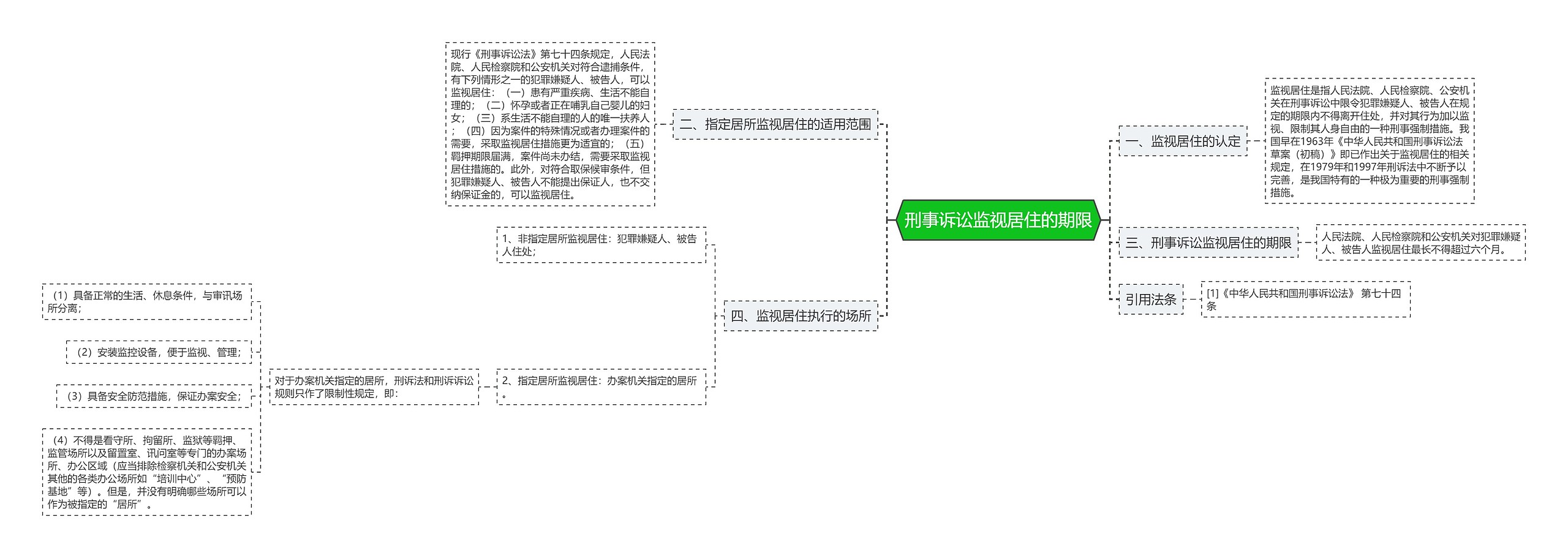 刑事诉讼监视居住的期限 刑事诉讼监视居住的期限