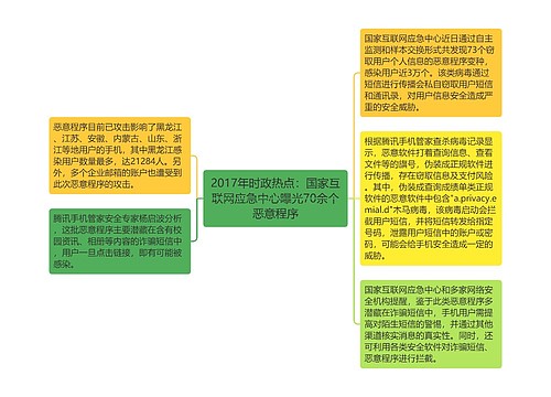 2017年时政热点：国家互联网应急中心曝光70余个恶意程序