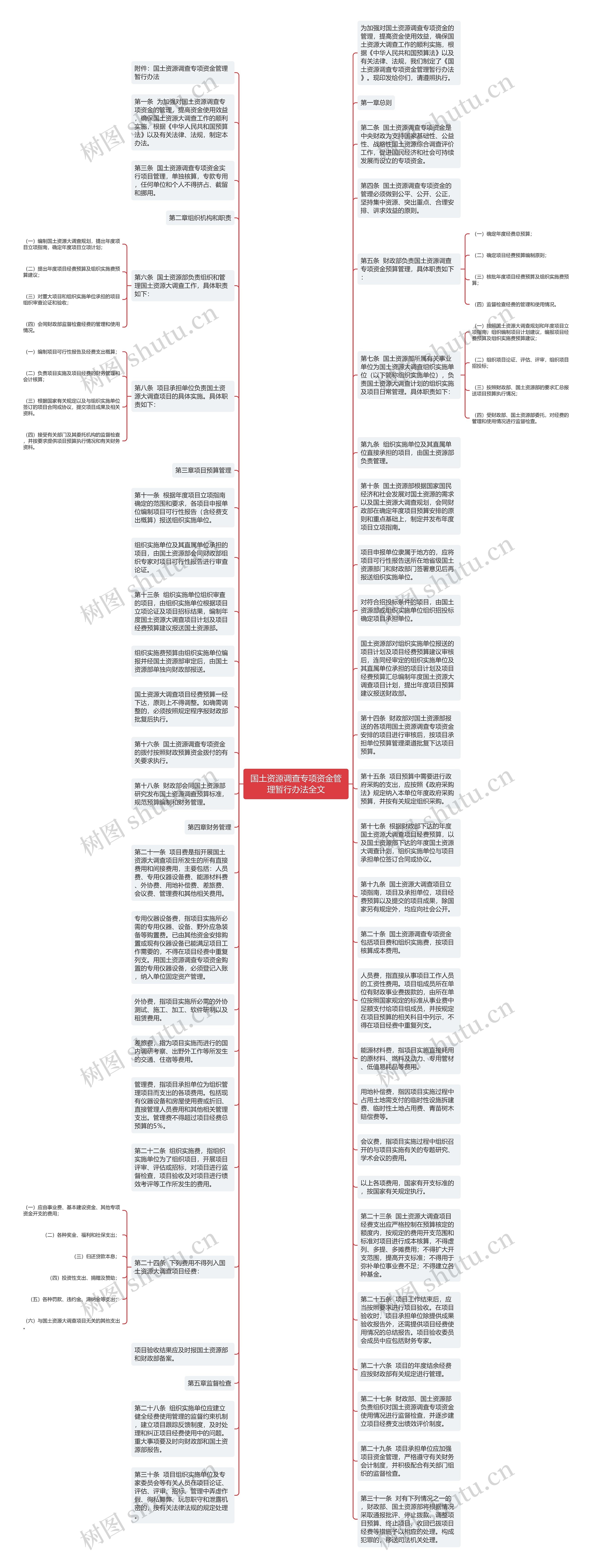 国土资源调查专项资金管理暂行办法全文思维导图