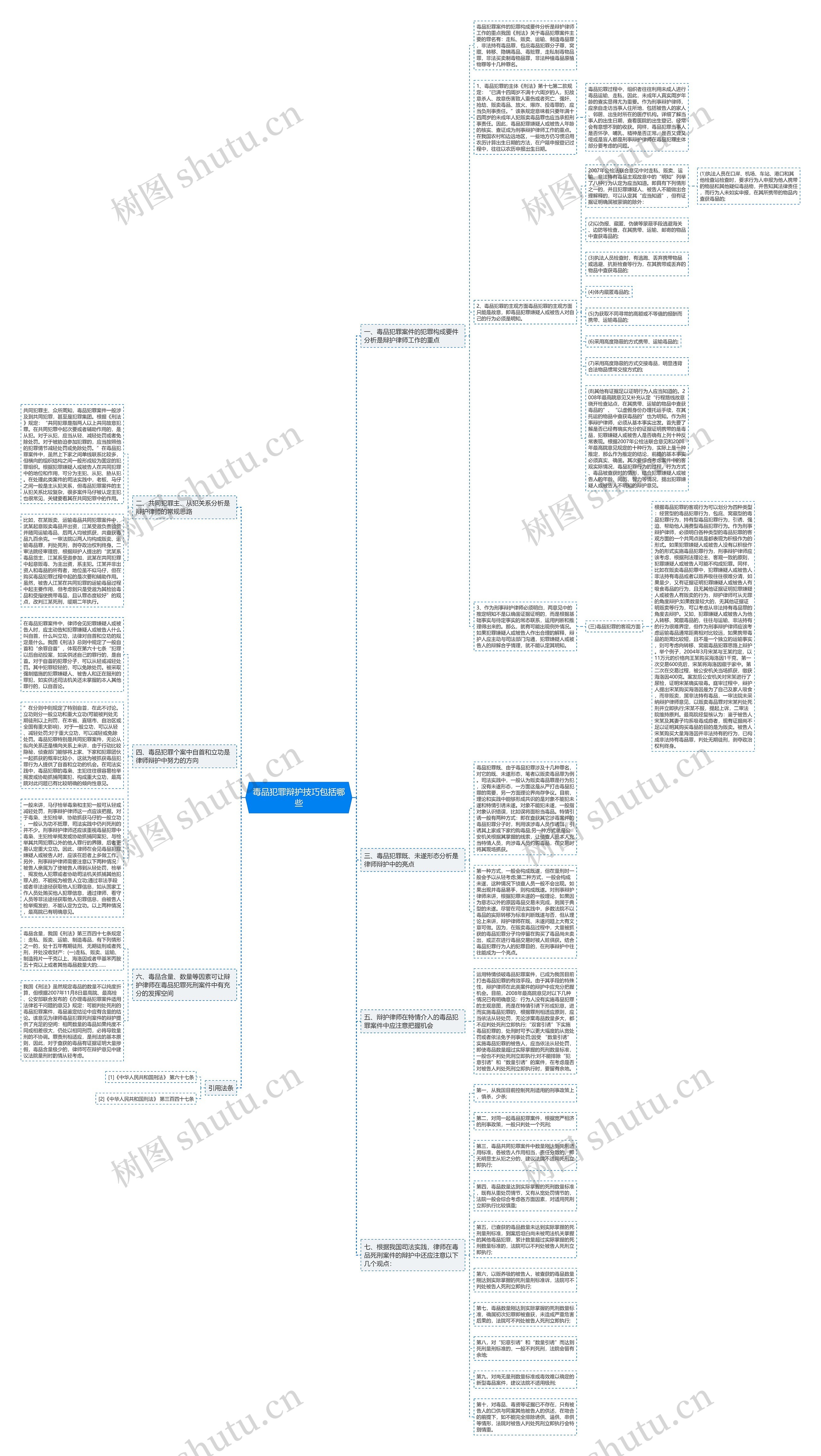 毒品犯罪辩护技巧包括哪些思维导图