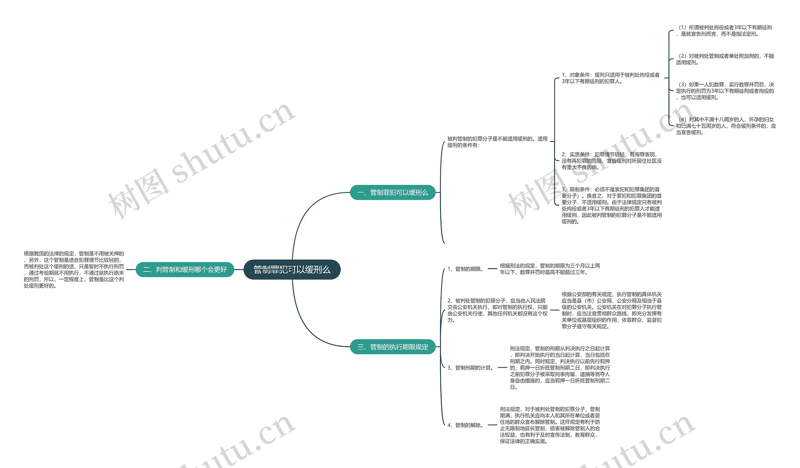 管制罪犯可以缓刑么思维导图