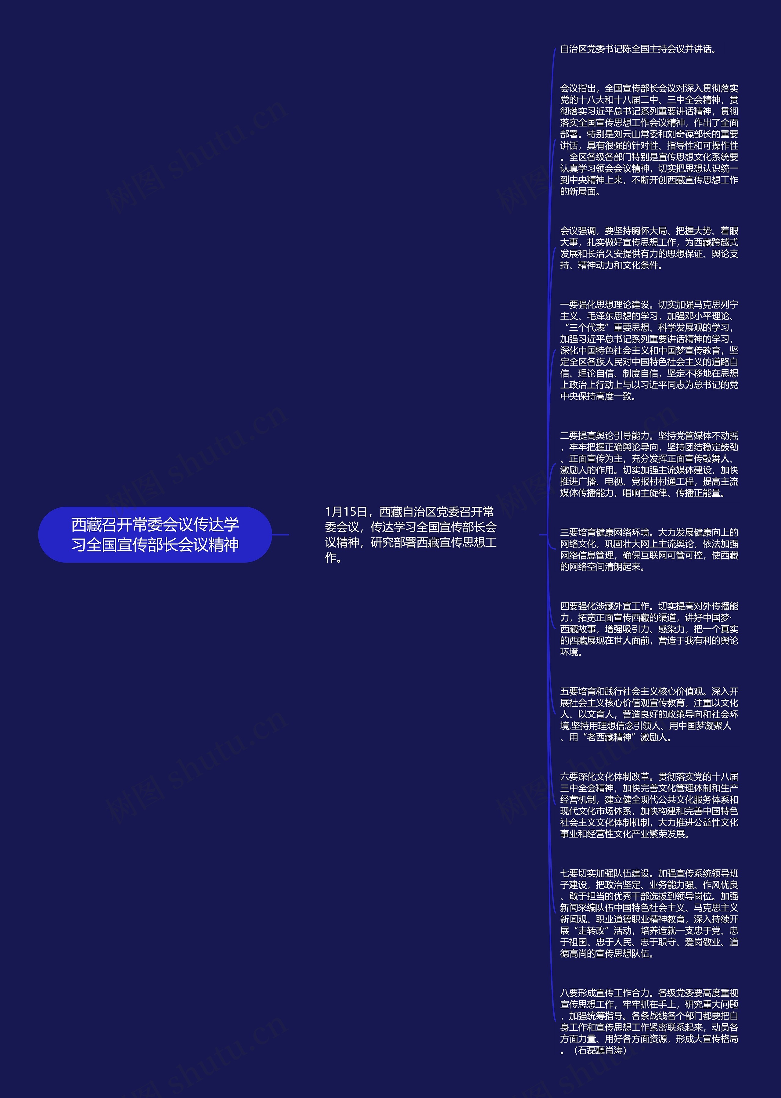西藏召开常委会议传达学习全国宣传部长会议精神