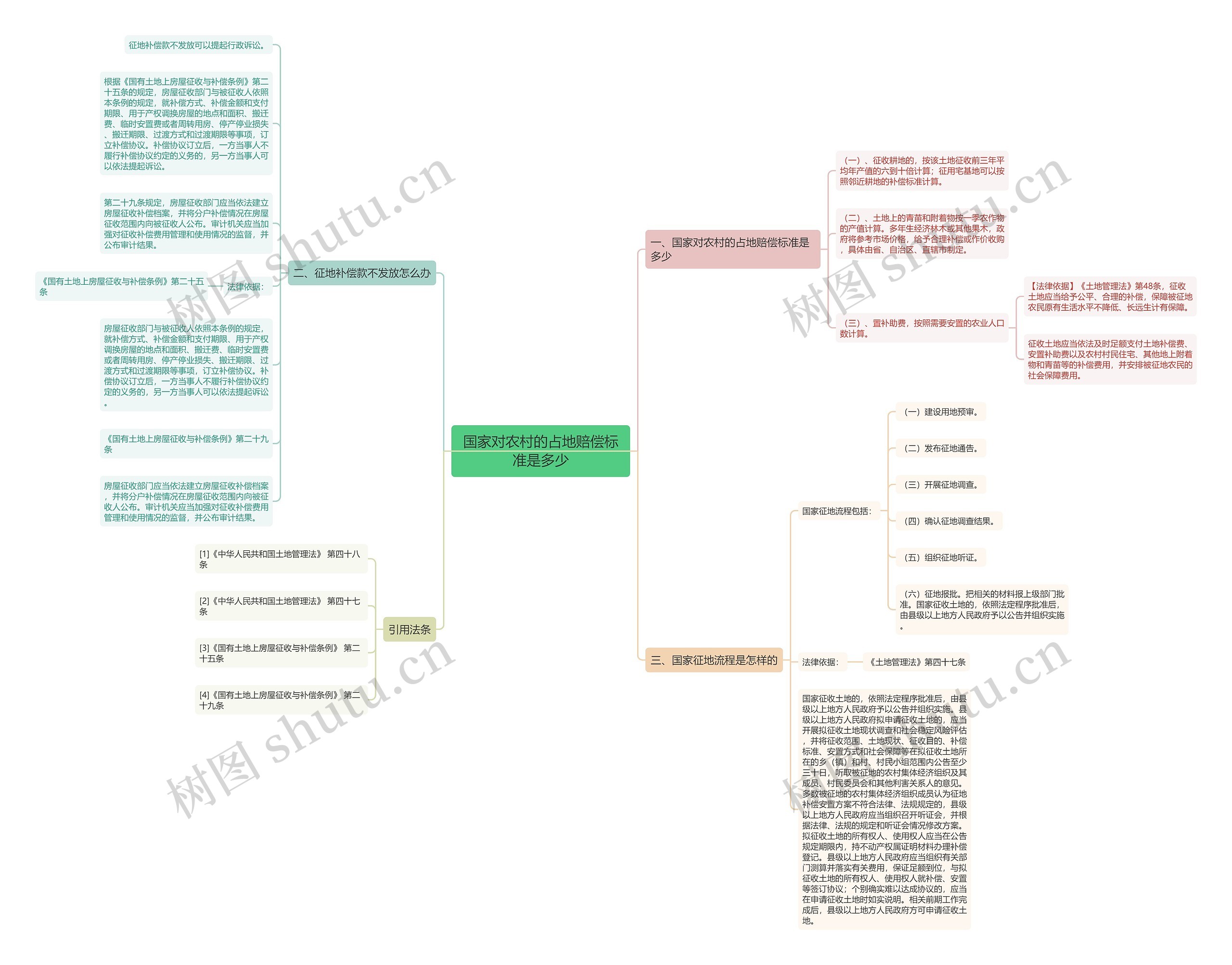 国家对农村的占地赔偿标准是多少 国家对农村的占地赔偿标准是多少