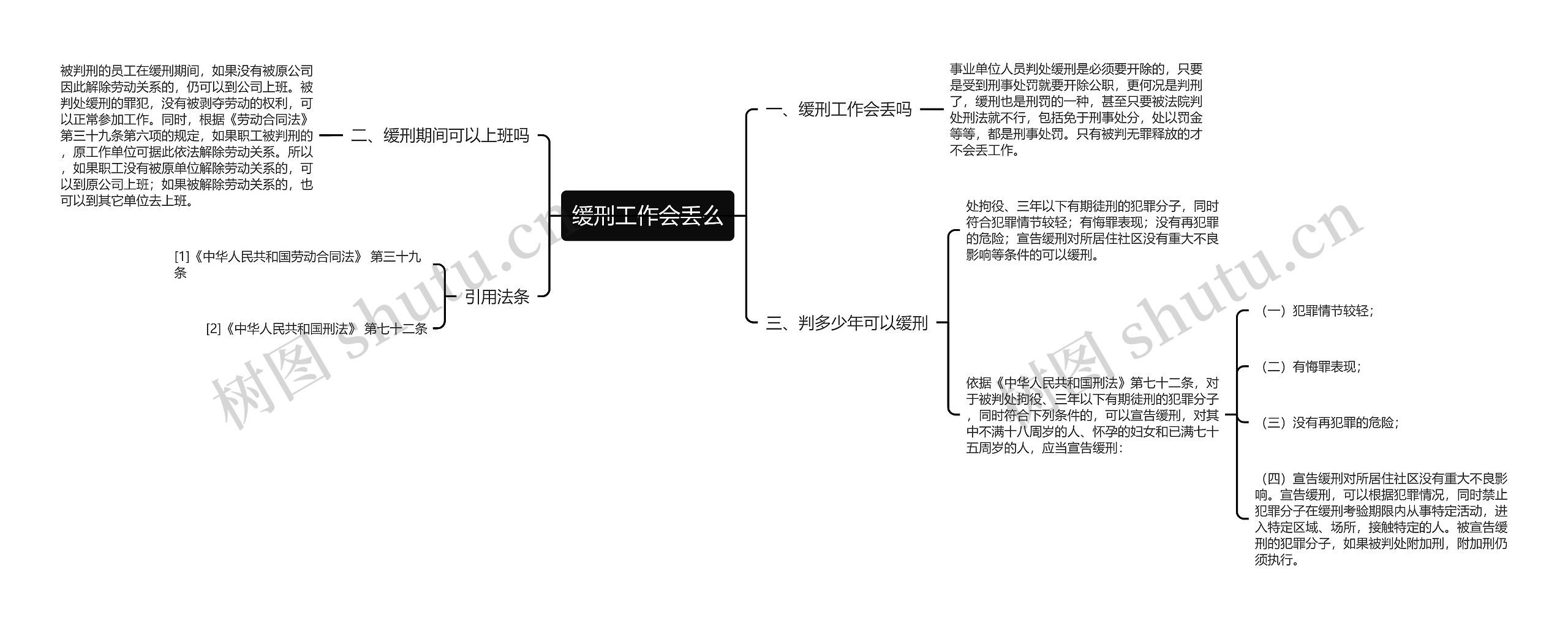 缓刑工作会丢么