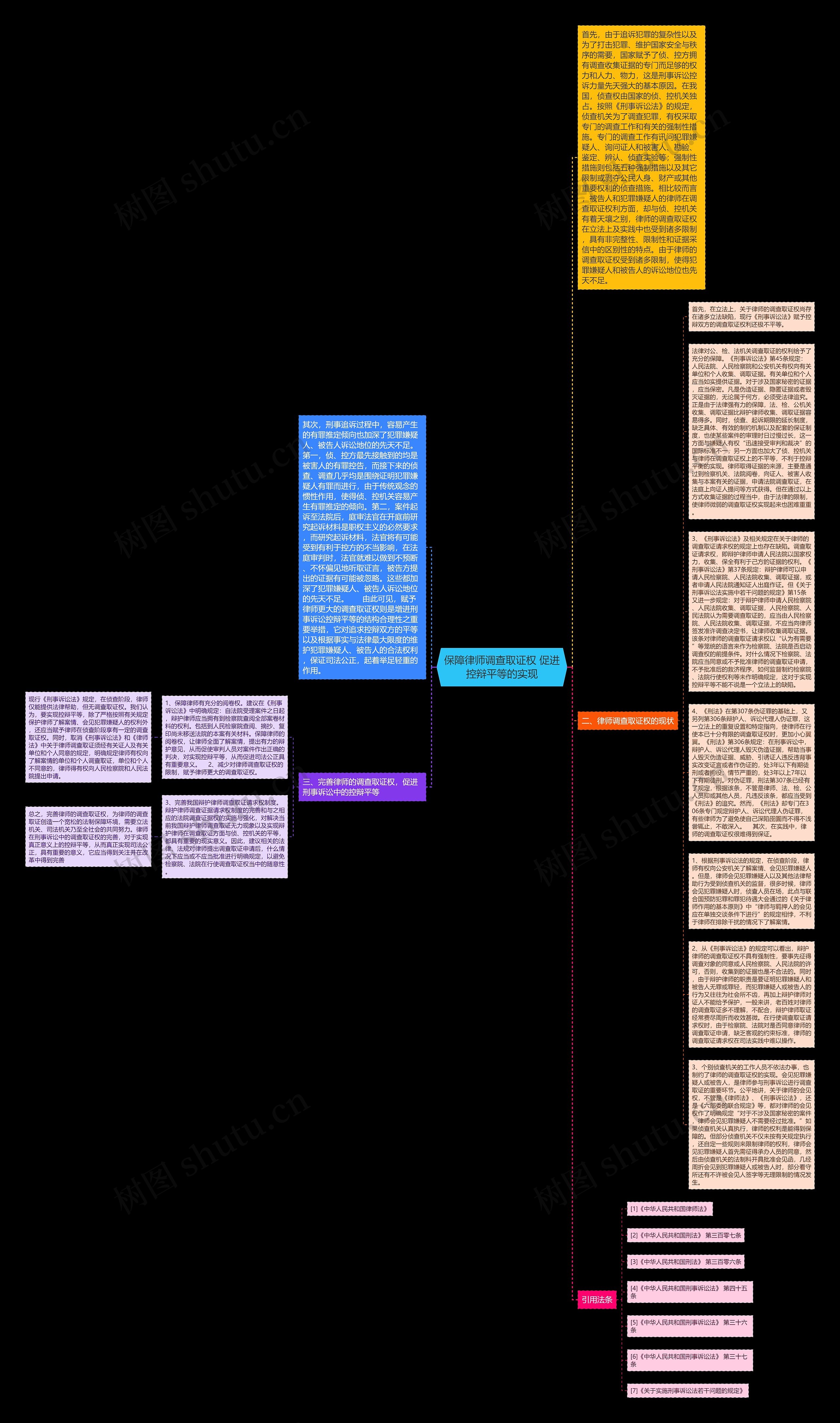 保障律师调查取证权 促进控辩平等的实现思维导图
