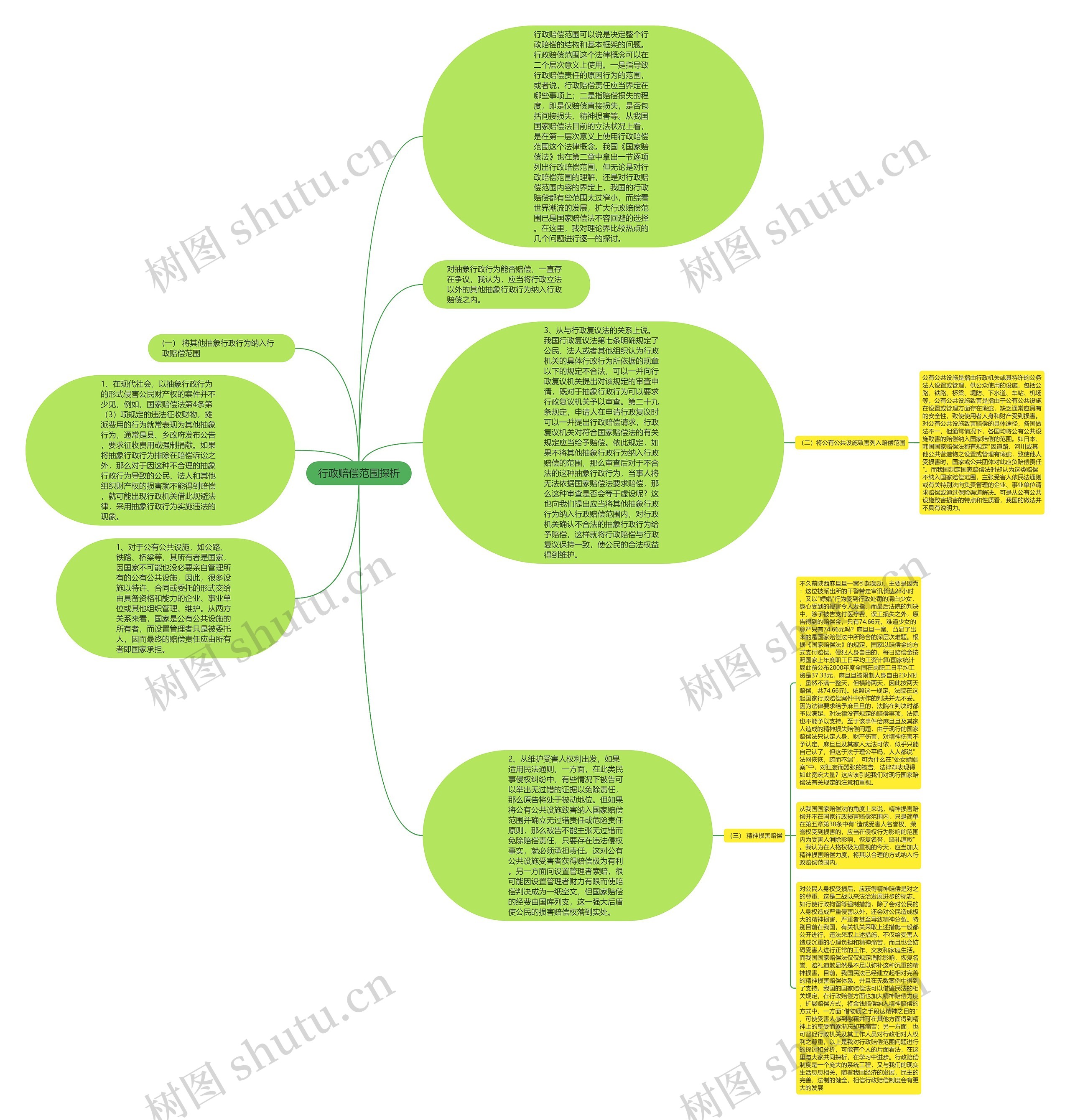 行政赔偿范围探析思维导图
