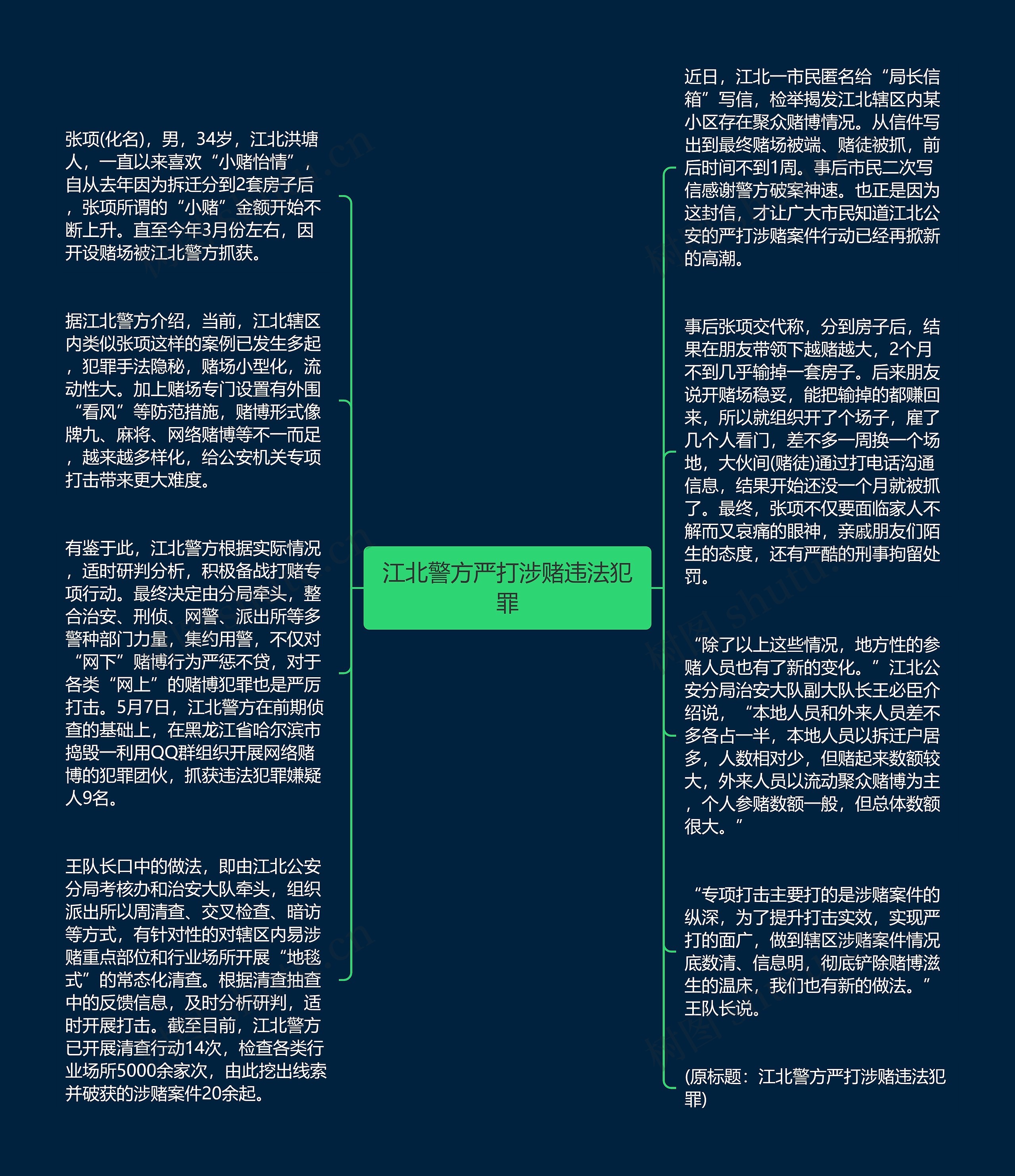 江北警方严打涉赌违法犯罪