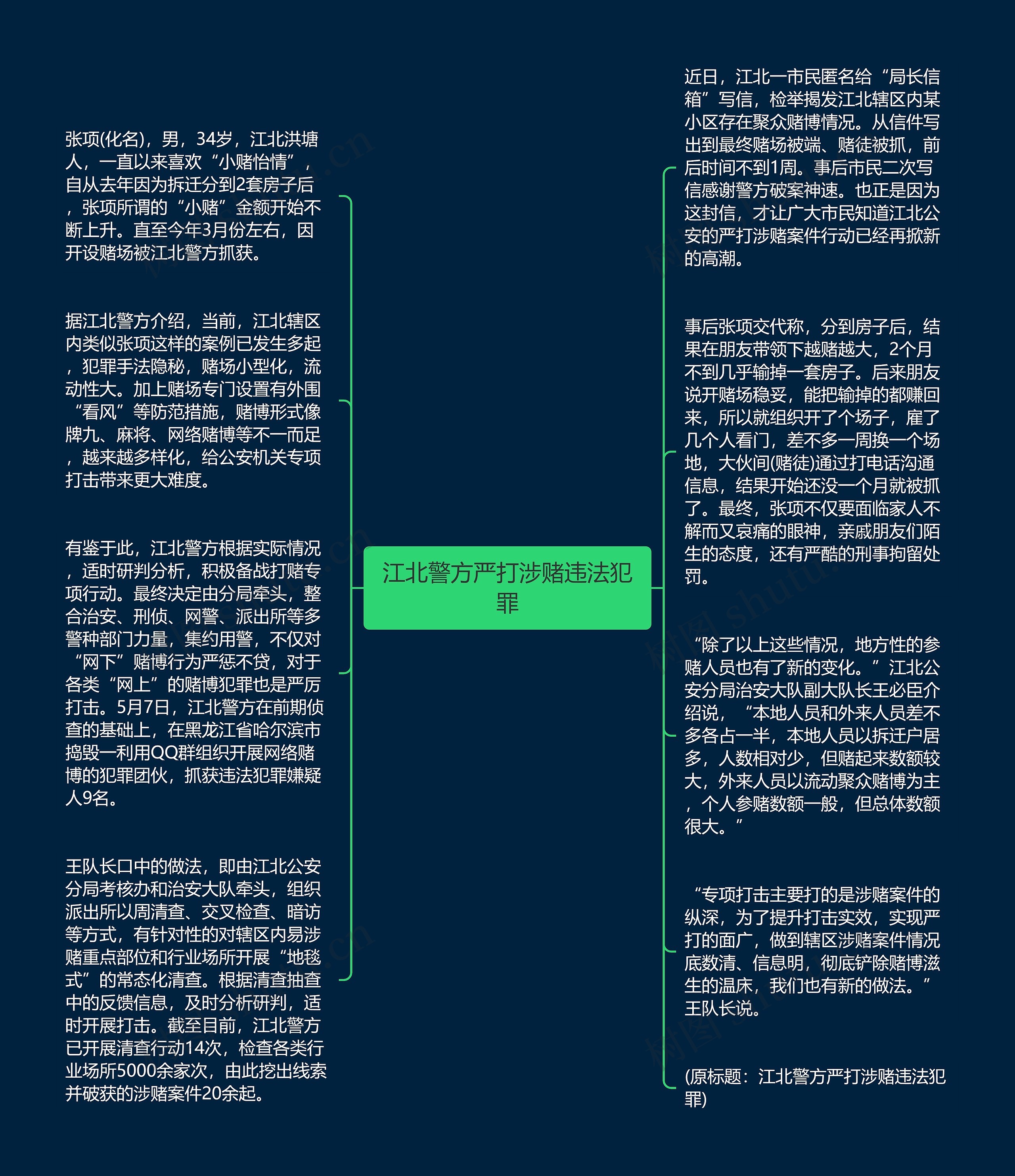 江北警方严打涉赌违法犯罪思维导图