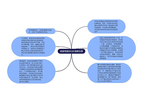 国家将颁征地补偿新标准