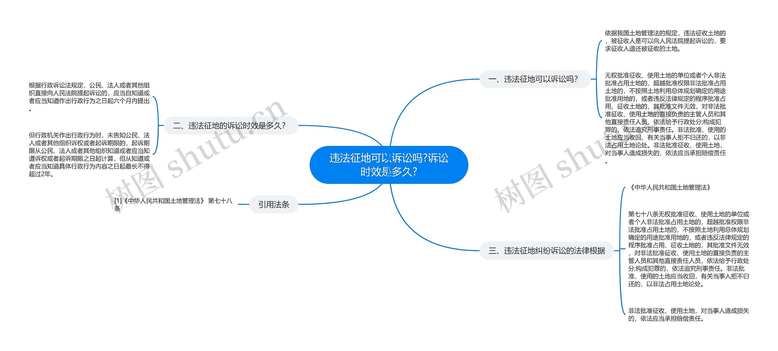 违法征地可以诉讼吗?诉讼时效是多久? 违法征地可以诉讼吗?诉讼时效是多久?