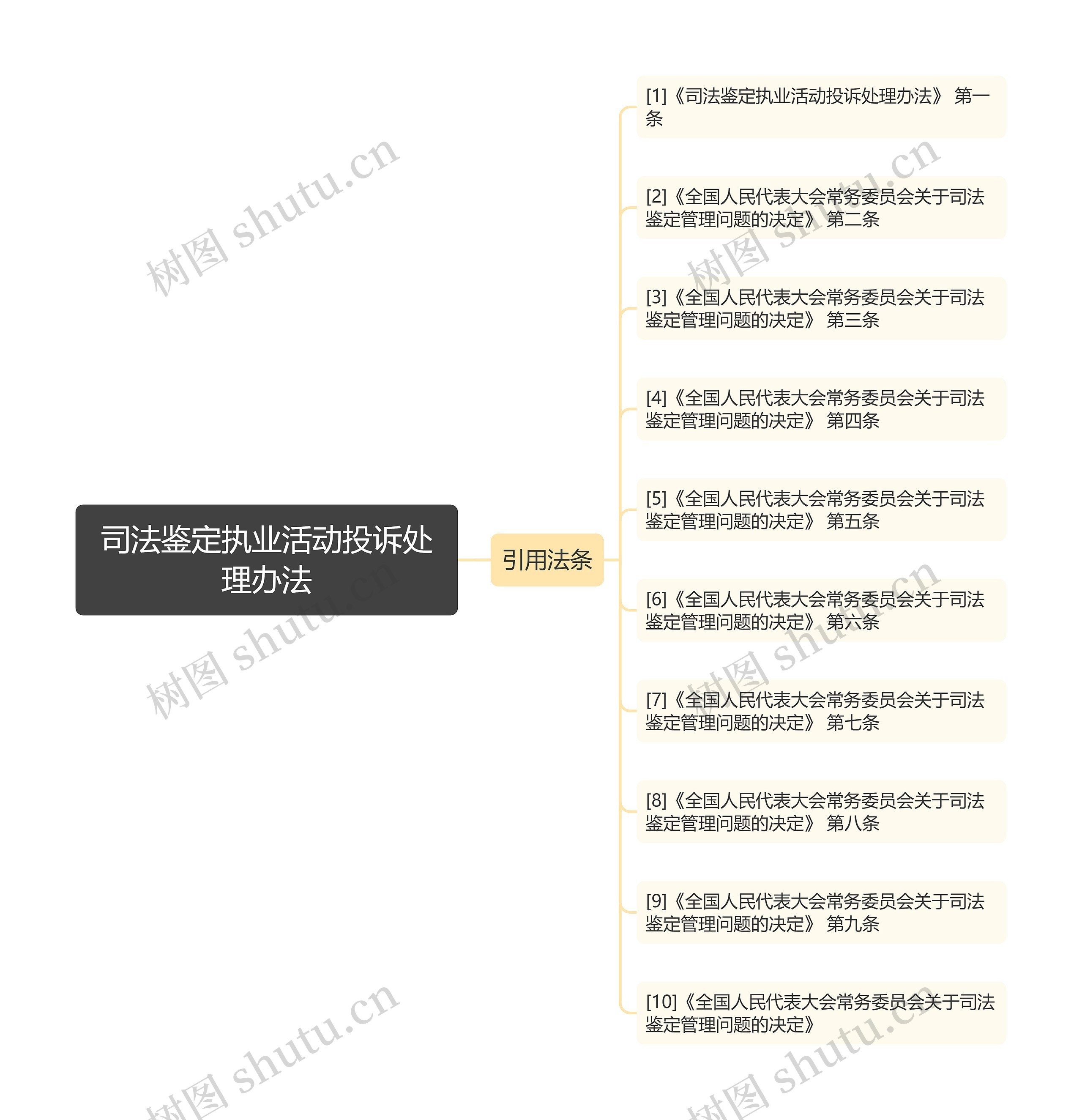 司法鉴定执业活动投诉处理办法