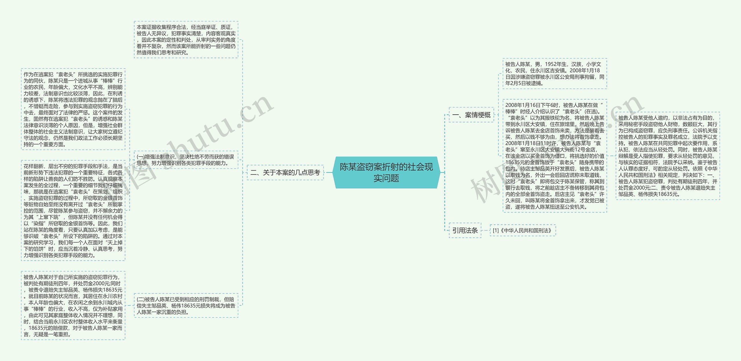 陈某盗窃案折射的社会现实问题思维导图