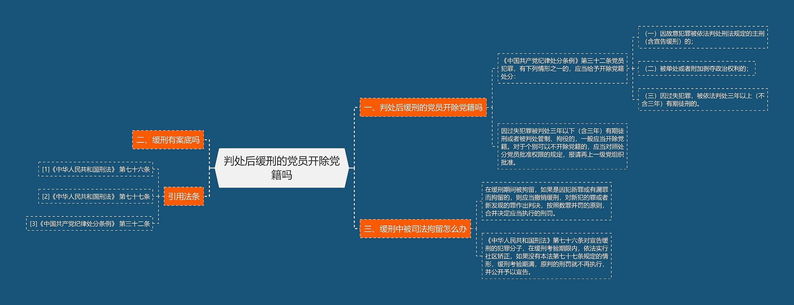 判处后缓刑的党员开除党籍吗