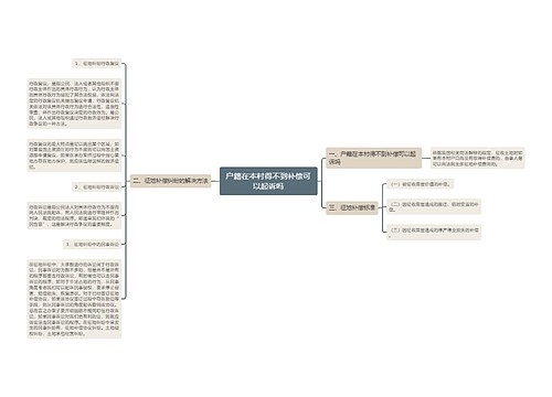 户籍在本村得不到补偿可以起诉吗