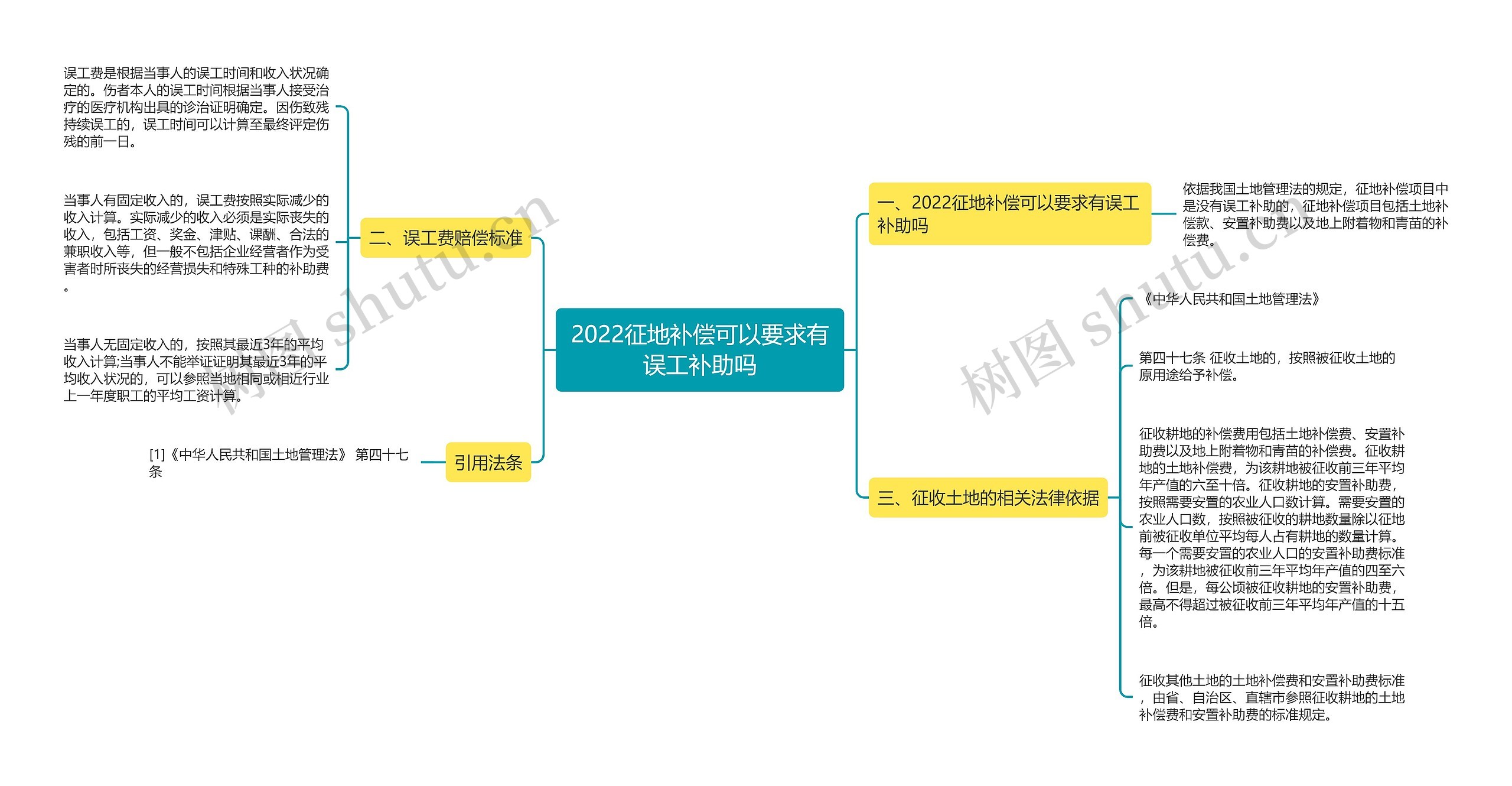 2022征地补偿可以要求有误工补助吗 2022征地补偿可以要求有误工补助吗