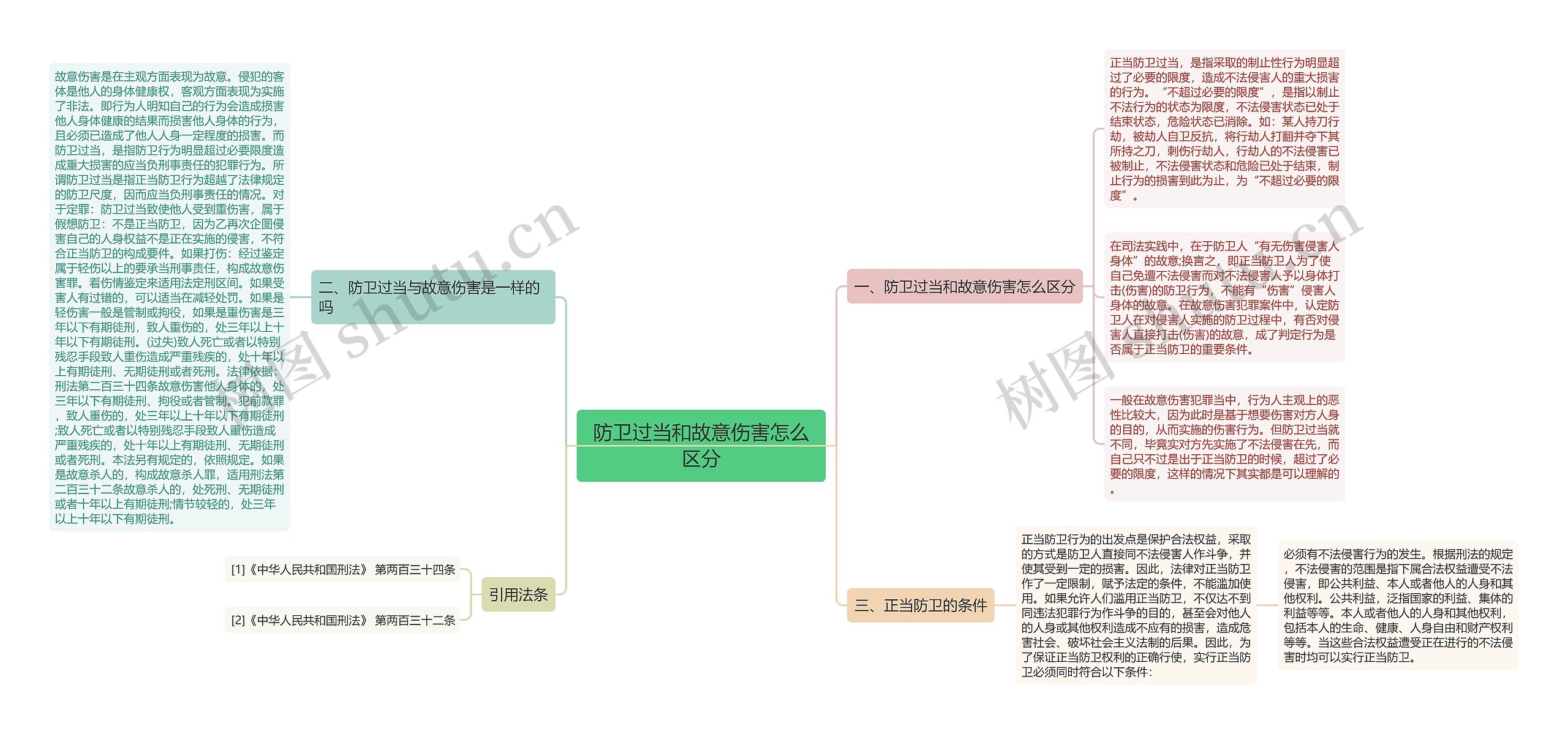 防卫过当和故意伤害怎么区分