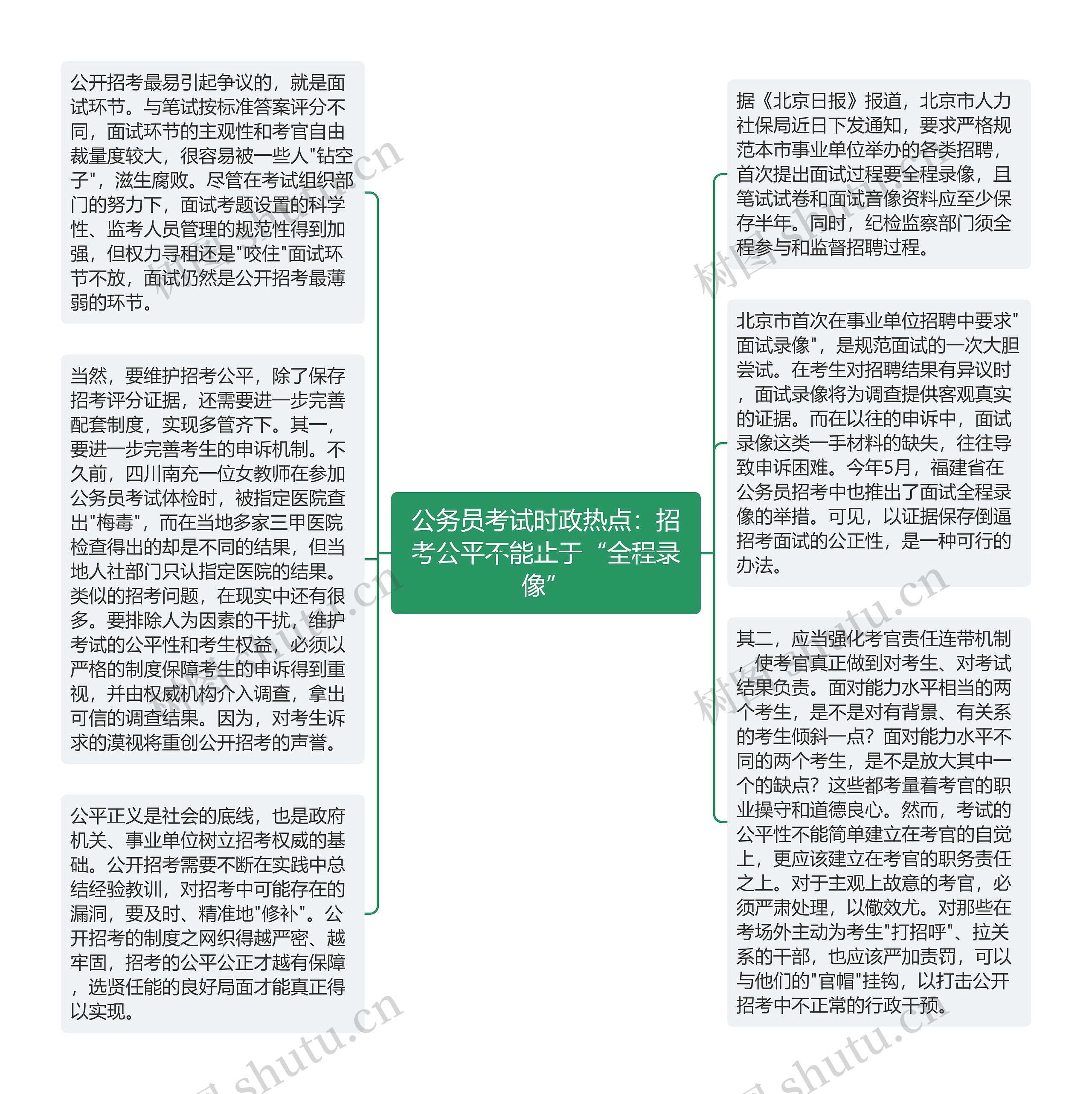 公务员考试时政热点：招考公平不能止于“全程录像”