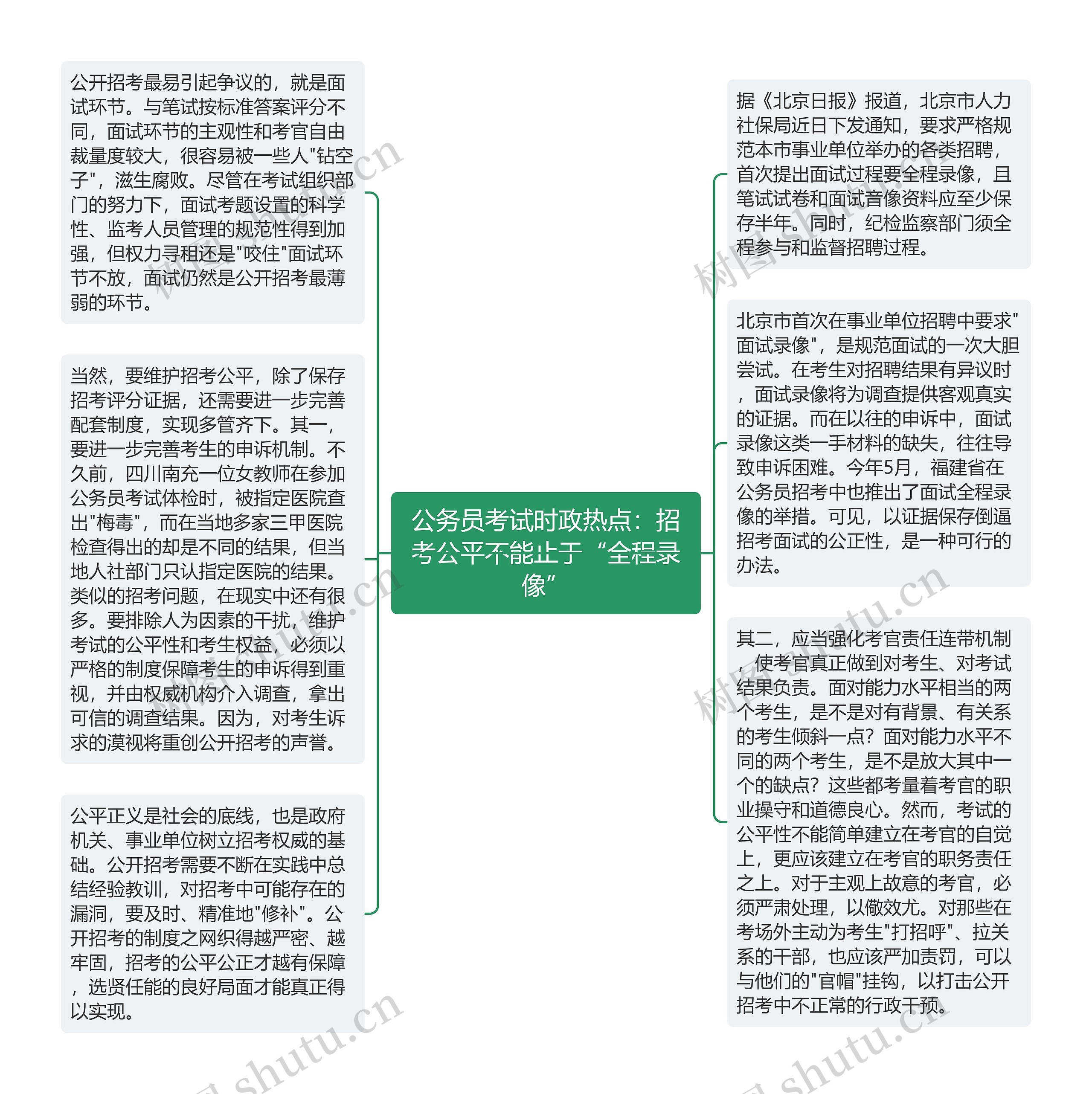 公务员考试时政热点：招考公平不能止于“全程录像”